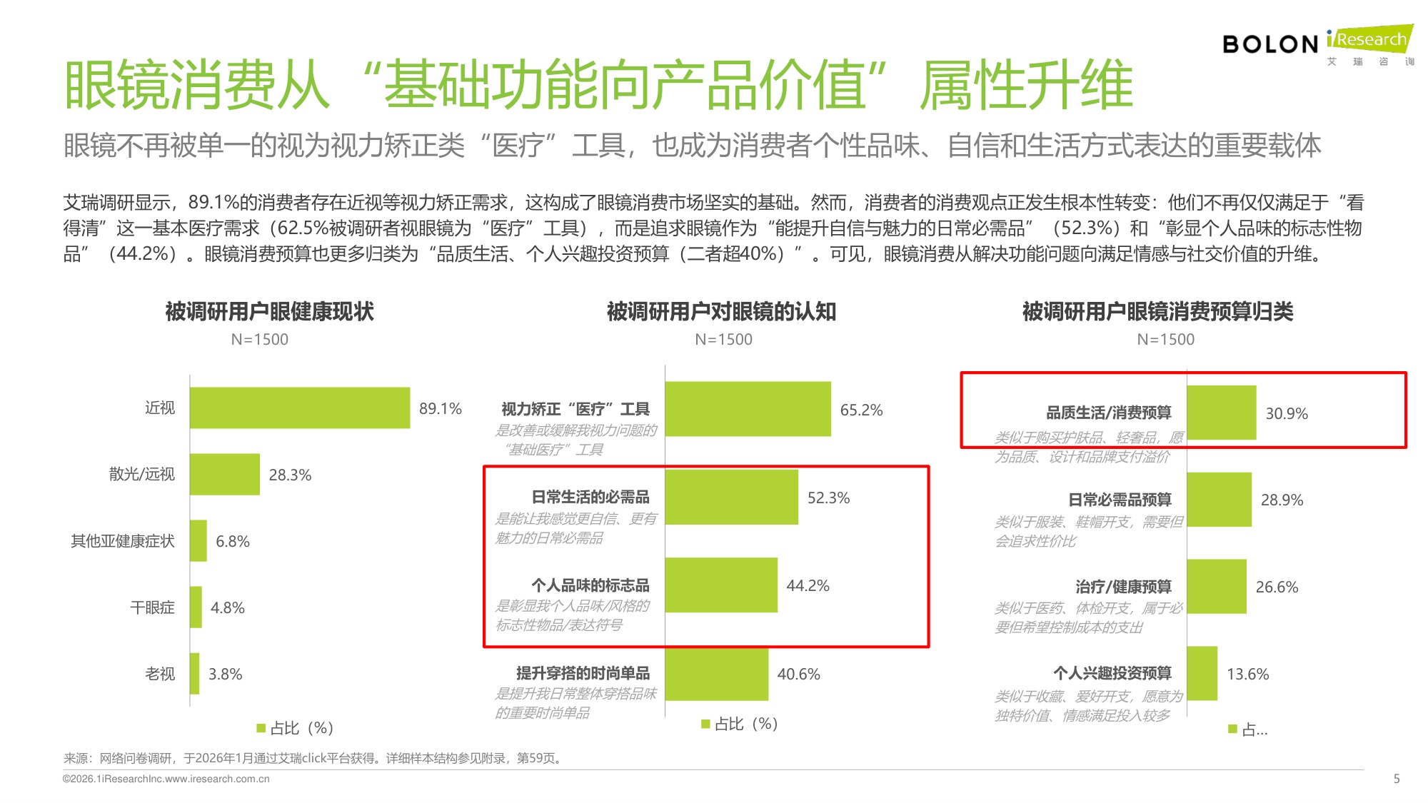 2026年中国眼镜消费-62页PPT.pdf