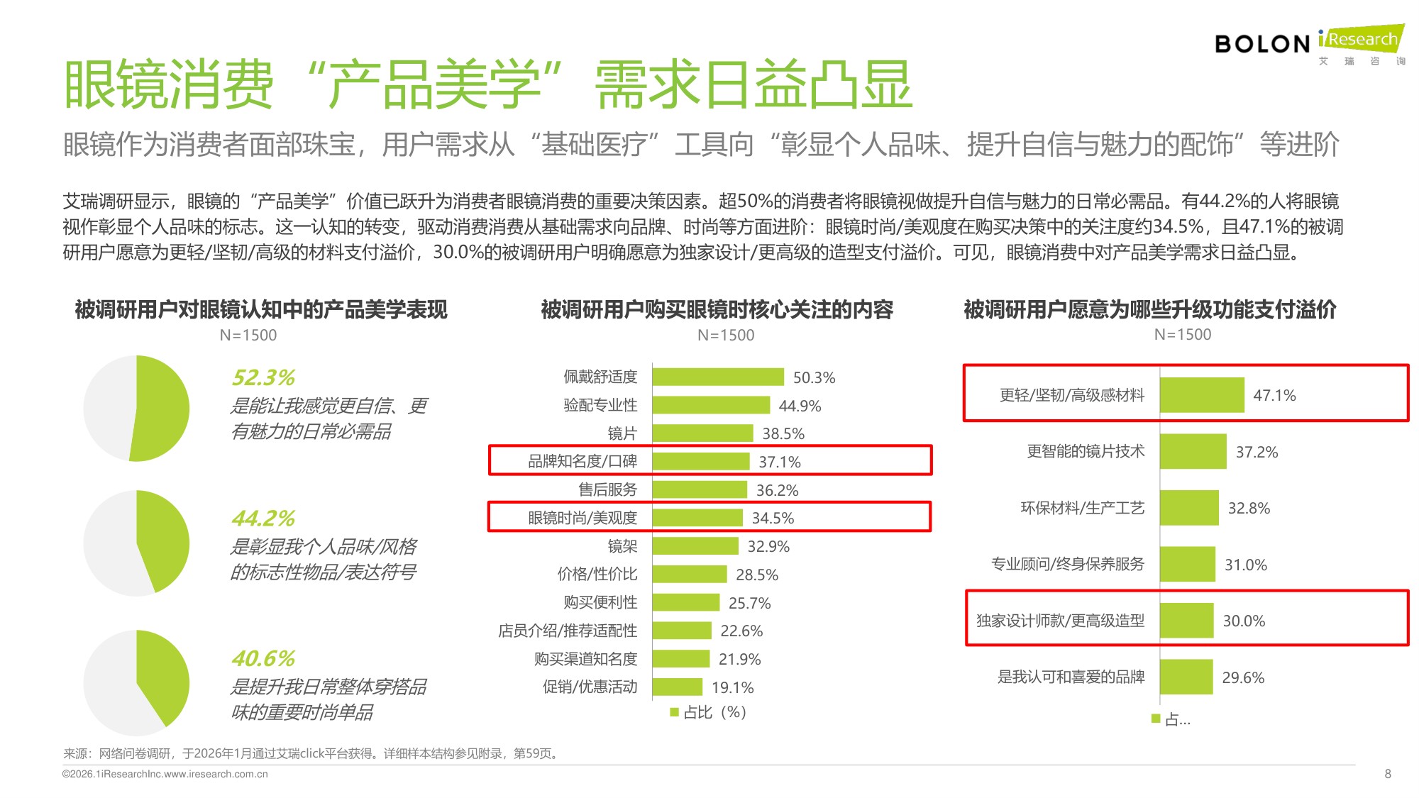 2026年中国眼镜消费-62页PPT.pdf
