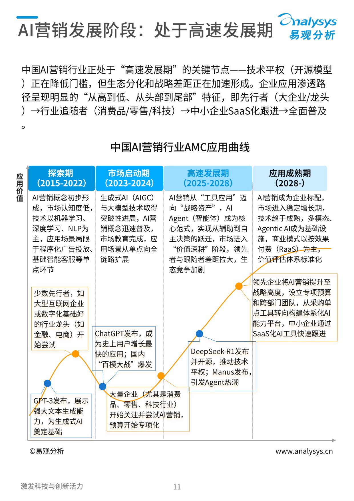 2026年中国营销智能体生态与厂商能力全景报告-60页.pdf