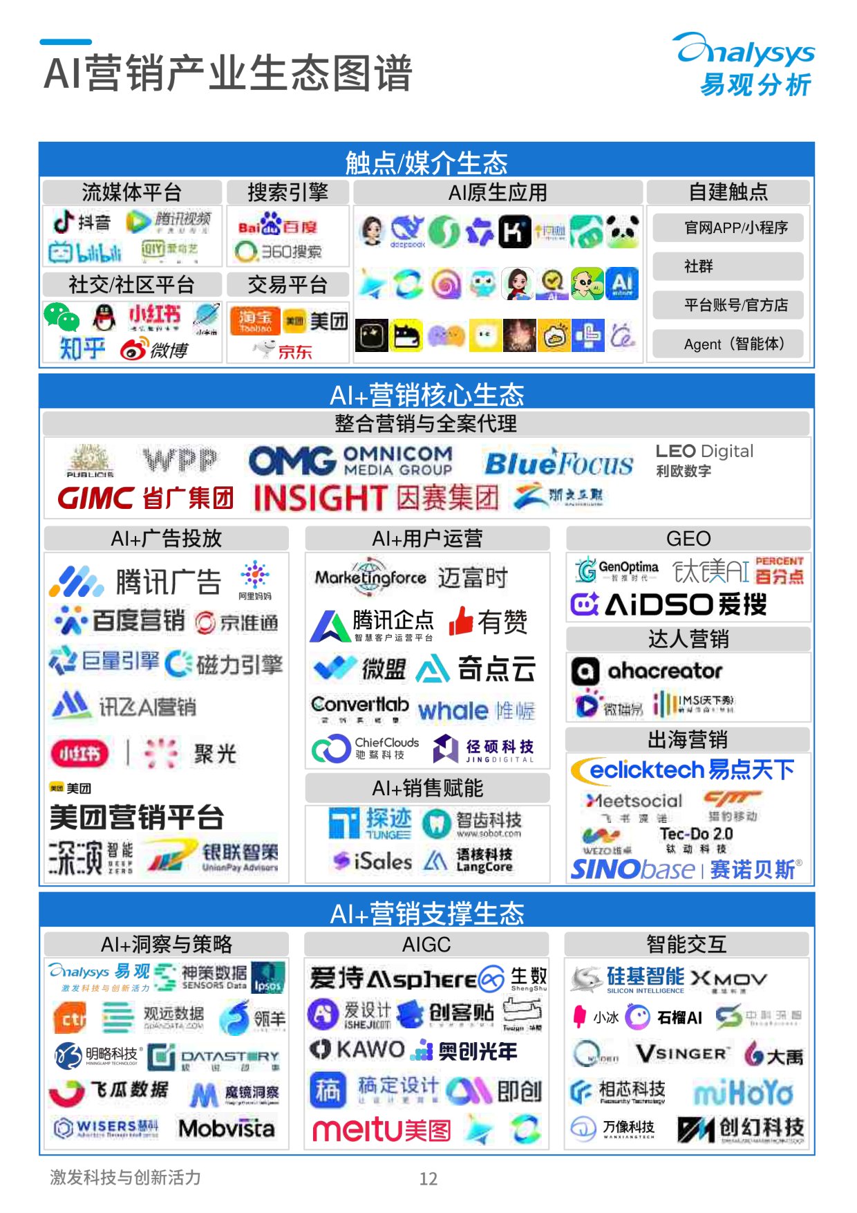 2026年中国营销智能体生态与厂商能力全景报告-60页.pdf