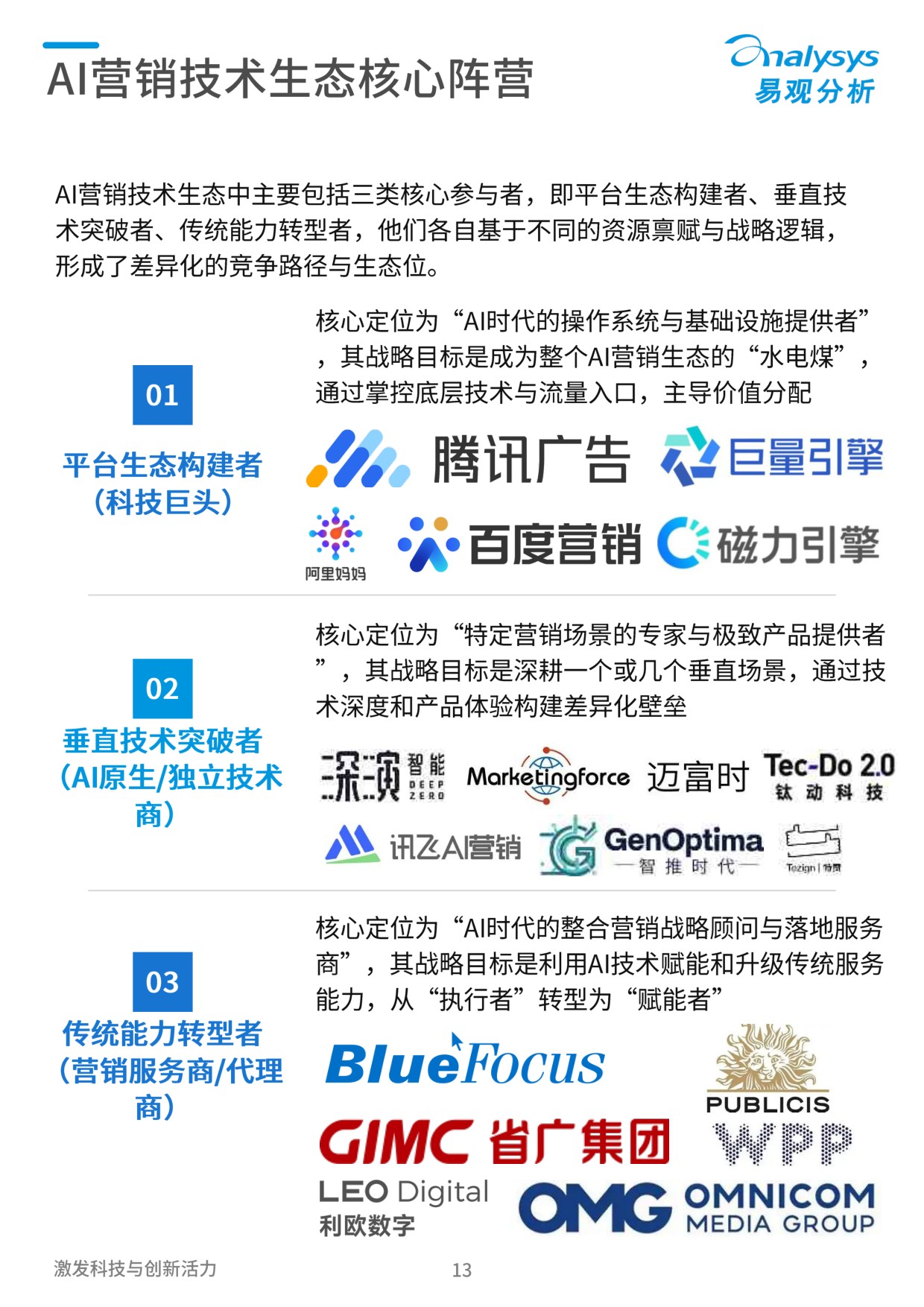 2026年中国营销智能体生态与厂商能力全景报告-60页.pdf