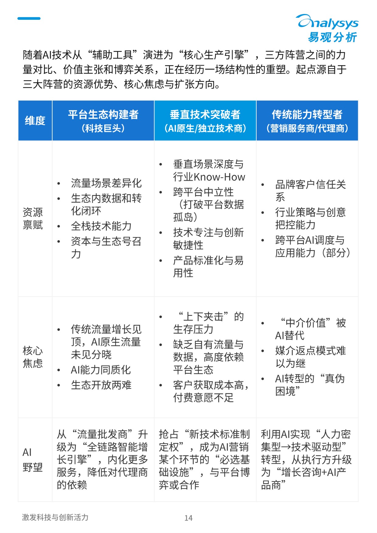 2026年中国营销智能体生态与厂商能力全景报告-60页.pdf