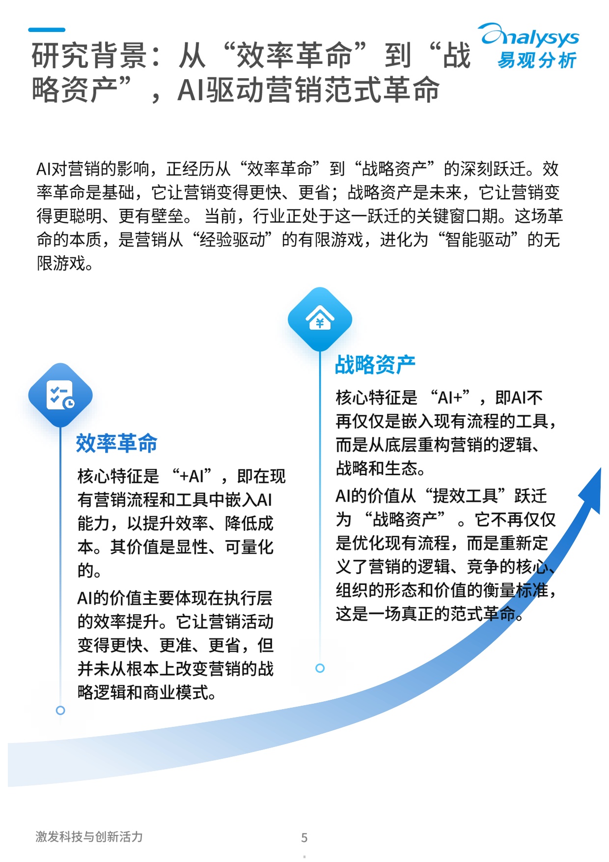 2026年中国营销智能体生态与厂商能力全景报告-60页.pdf