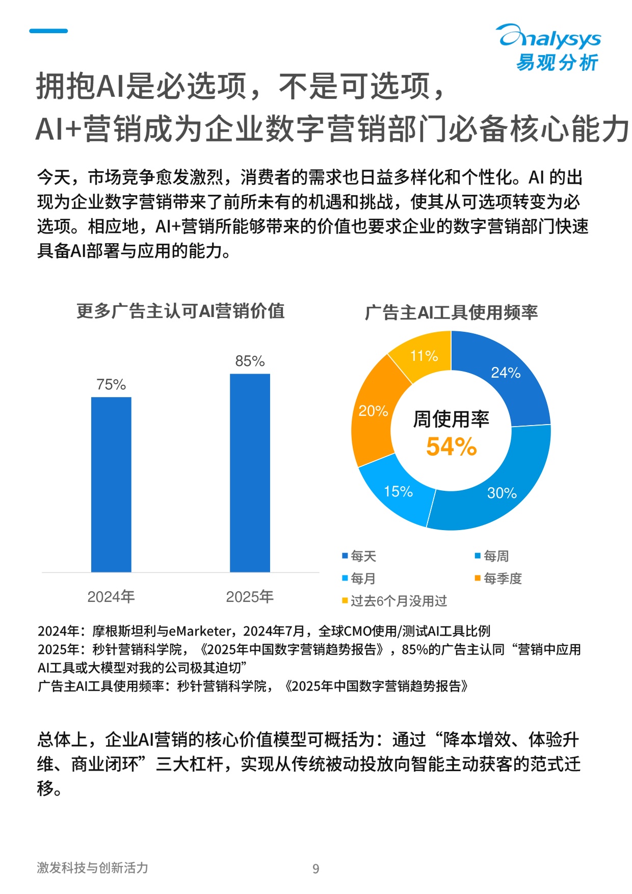 2026年中国营销智能体生态与厂商能力全景报告-60页.pdf