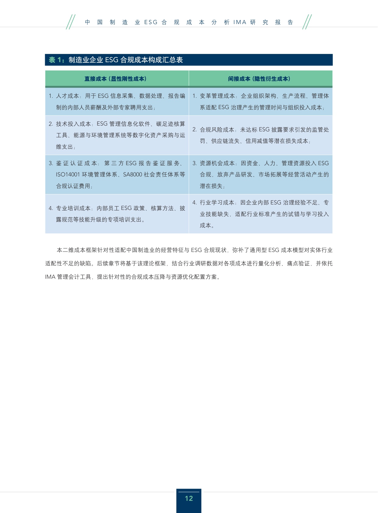 2026年中国制造业ESG合规成本分析研究报告.pdf