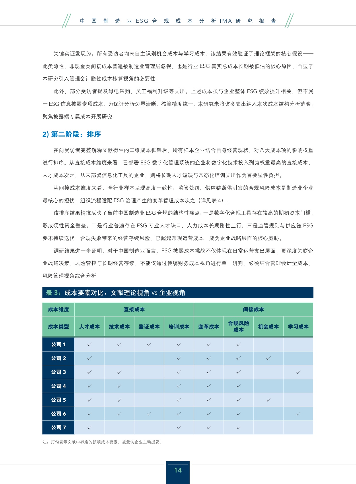 2026年中国制造业ESG合规成本分析研究报告.pdf