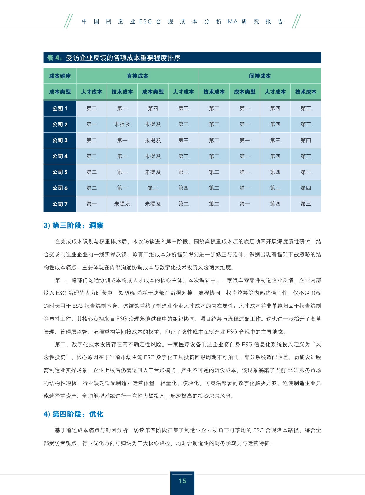 2026年中国制造业ESG合规成本分析研究报告.pdf