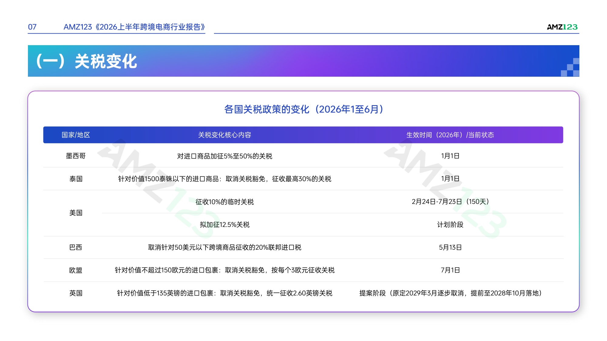 2026上半年跨境电商行业报告-AMZ123-52页PPT.pdf