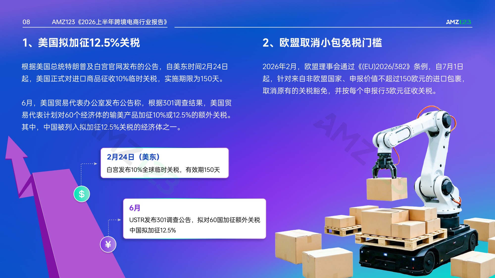 2026上半年跨境电商行业报告-AMZ123-52页PPT.pdf