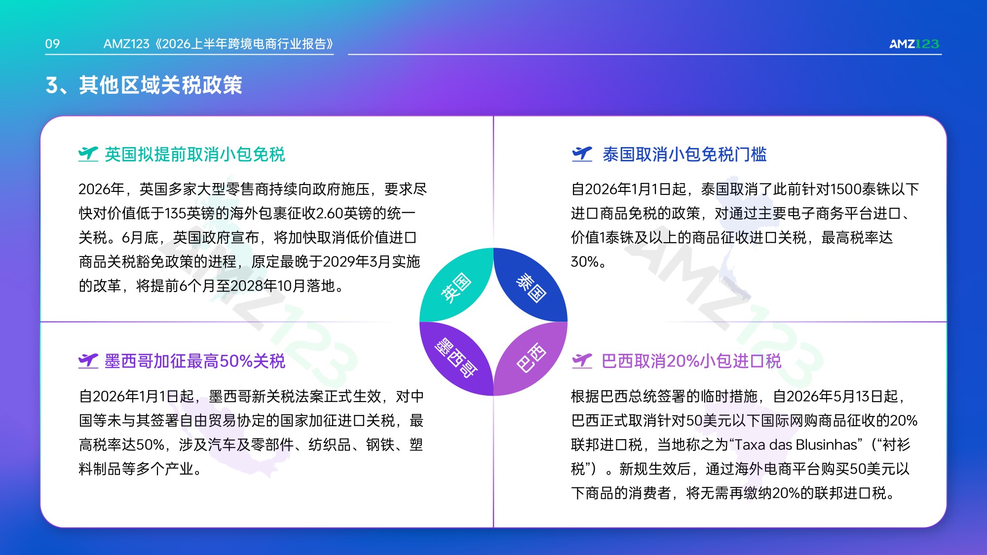 2026上半年跨境电商行业报告-AMZ123-52页PPT.pdf