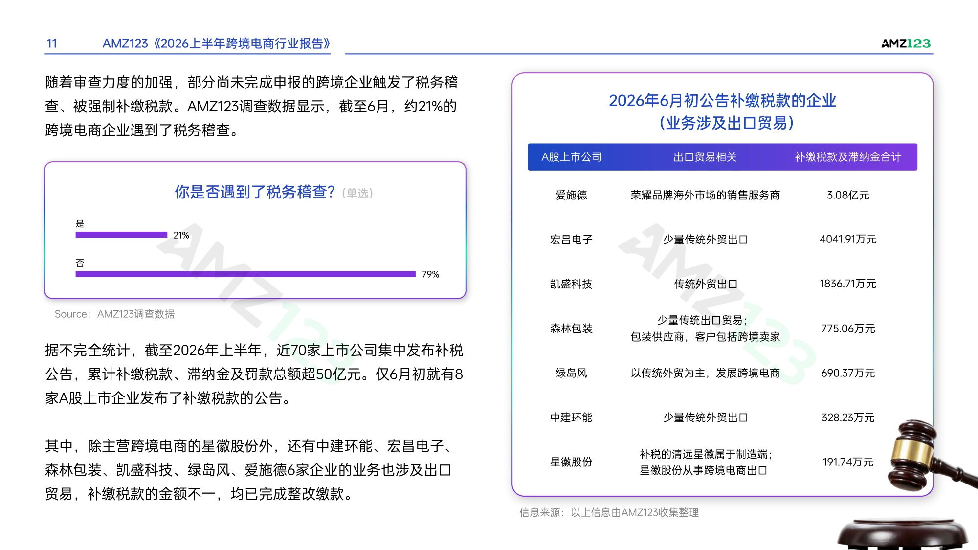 2026上半年跨境电商行业报告-AMZ123-52页PPT.pdf