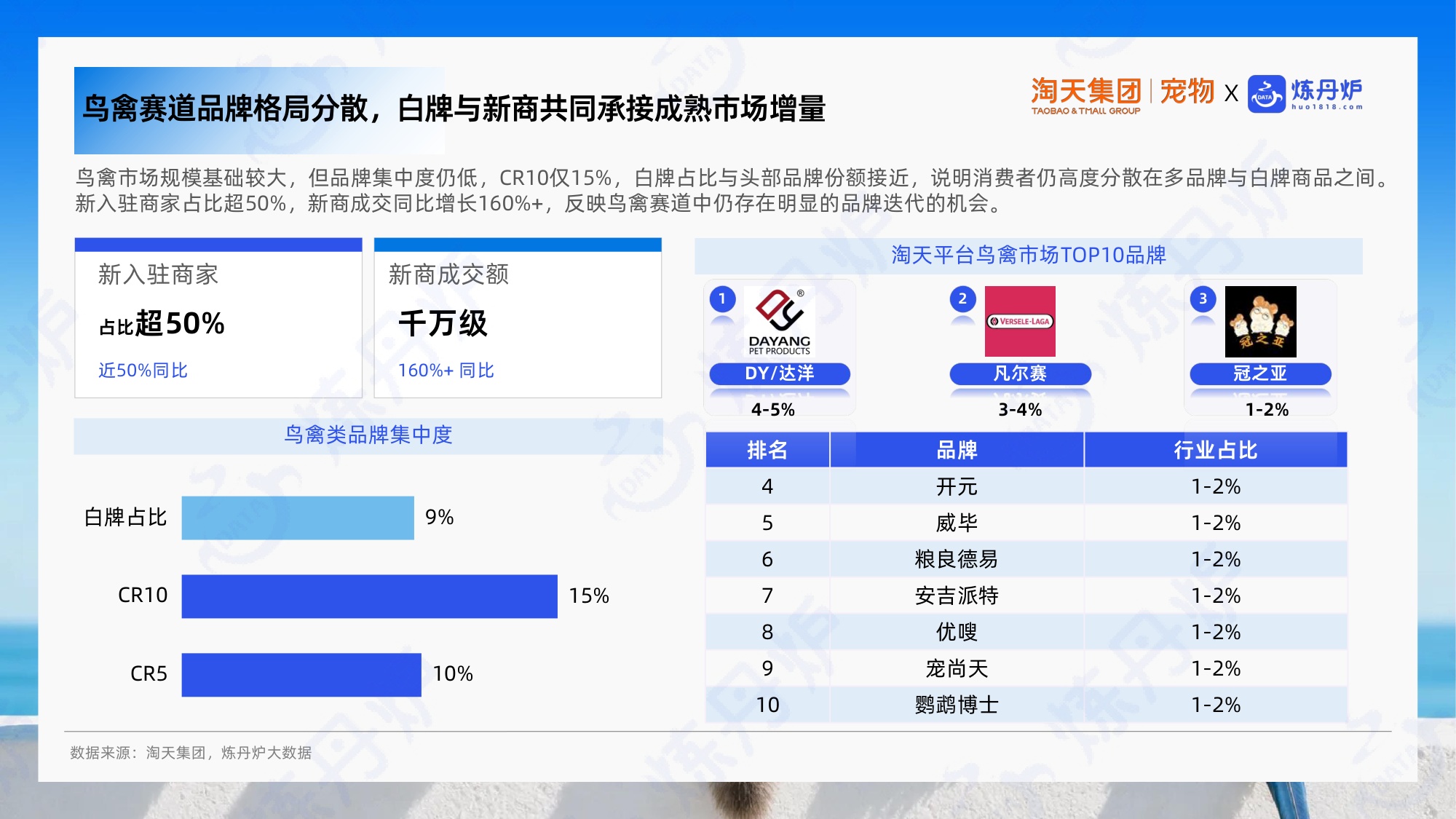 2026小宠异宠市场消费趋势洞察报告.pdf