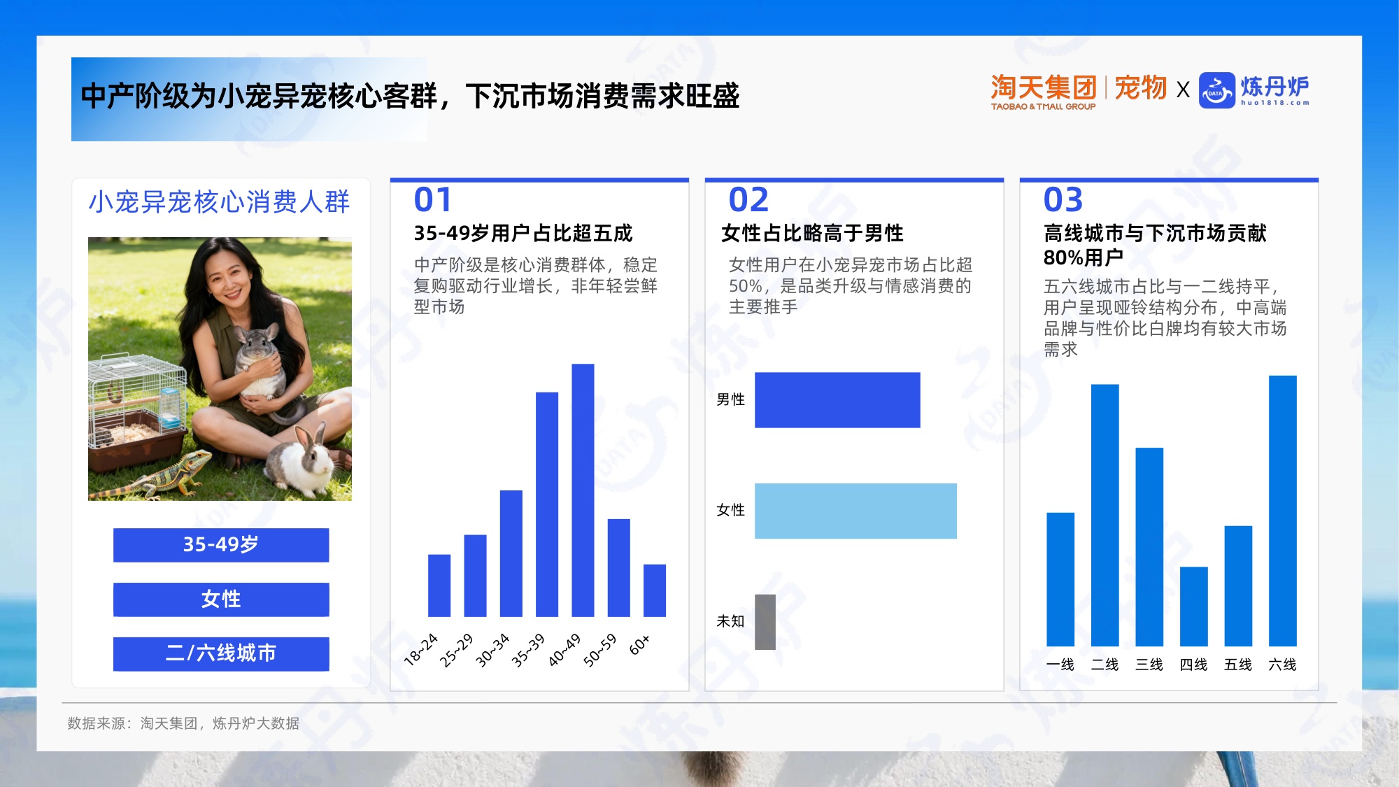 2026小宠异宠市场消费趋势洞察报告.pdf