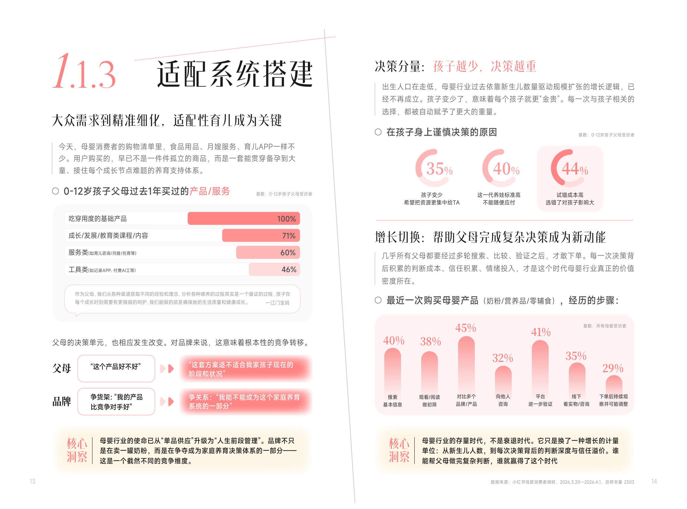 2026小红书商业快消母婴食品行业信任与增长白皮书-134页.pdf
