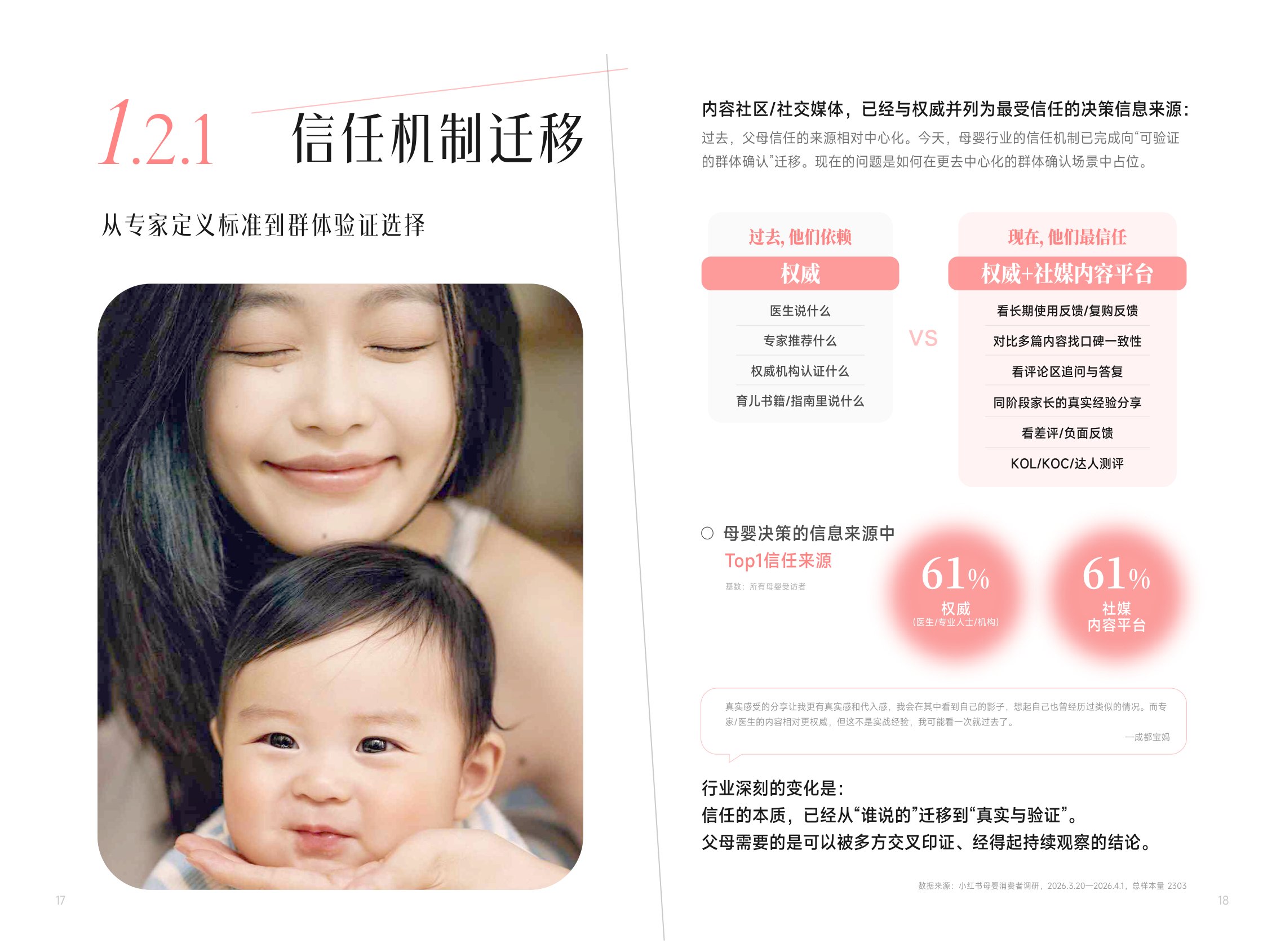 2026小红书商业快消母婴食品行业信任与增长白皮书-134页.pdf