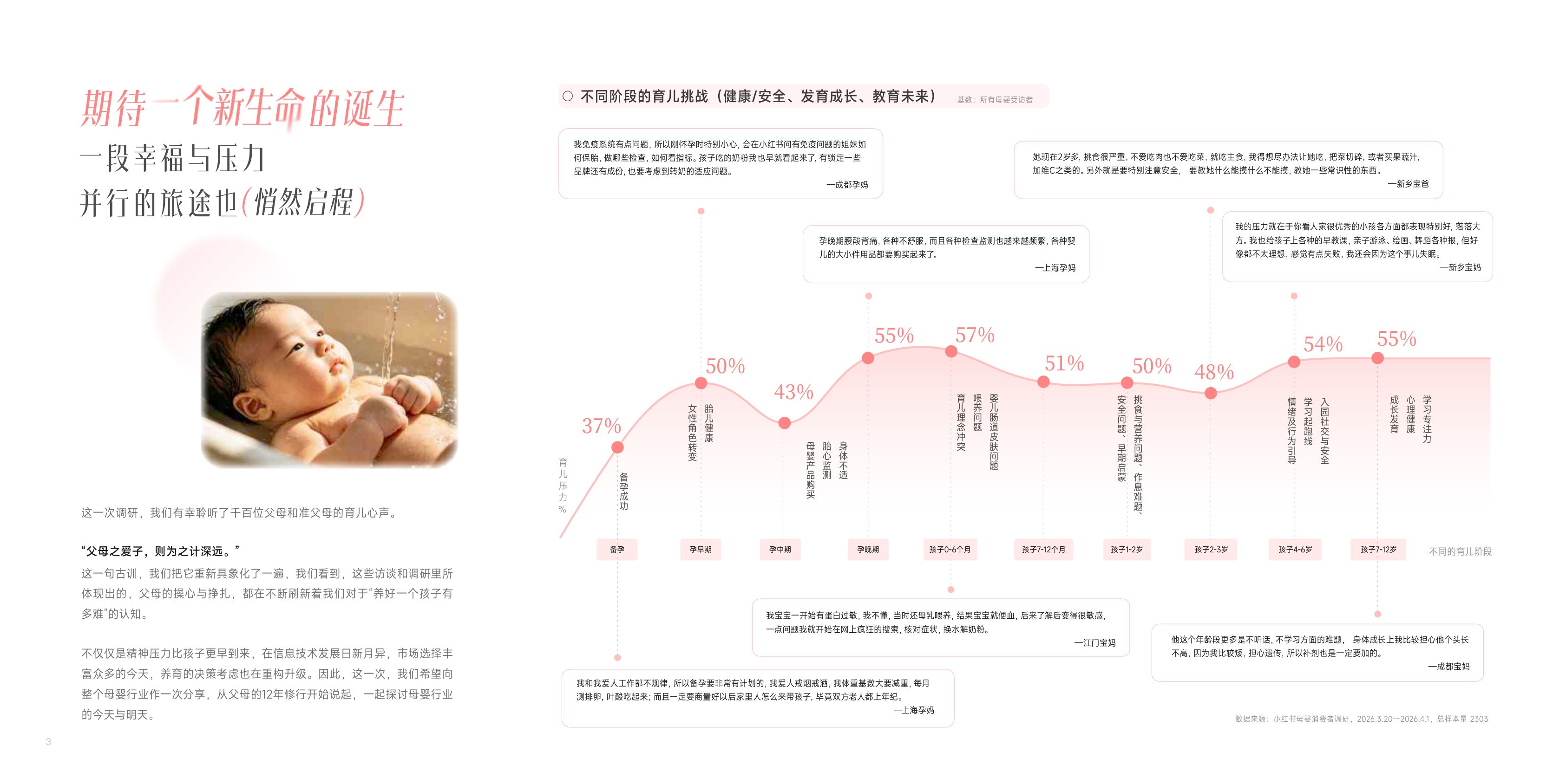 2026小红书商业快消母婴食品行业信任与增长白皮书-134页.pdf