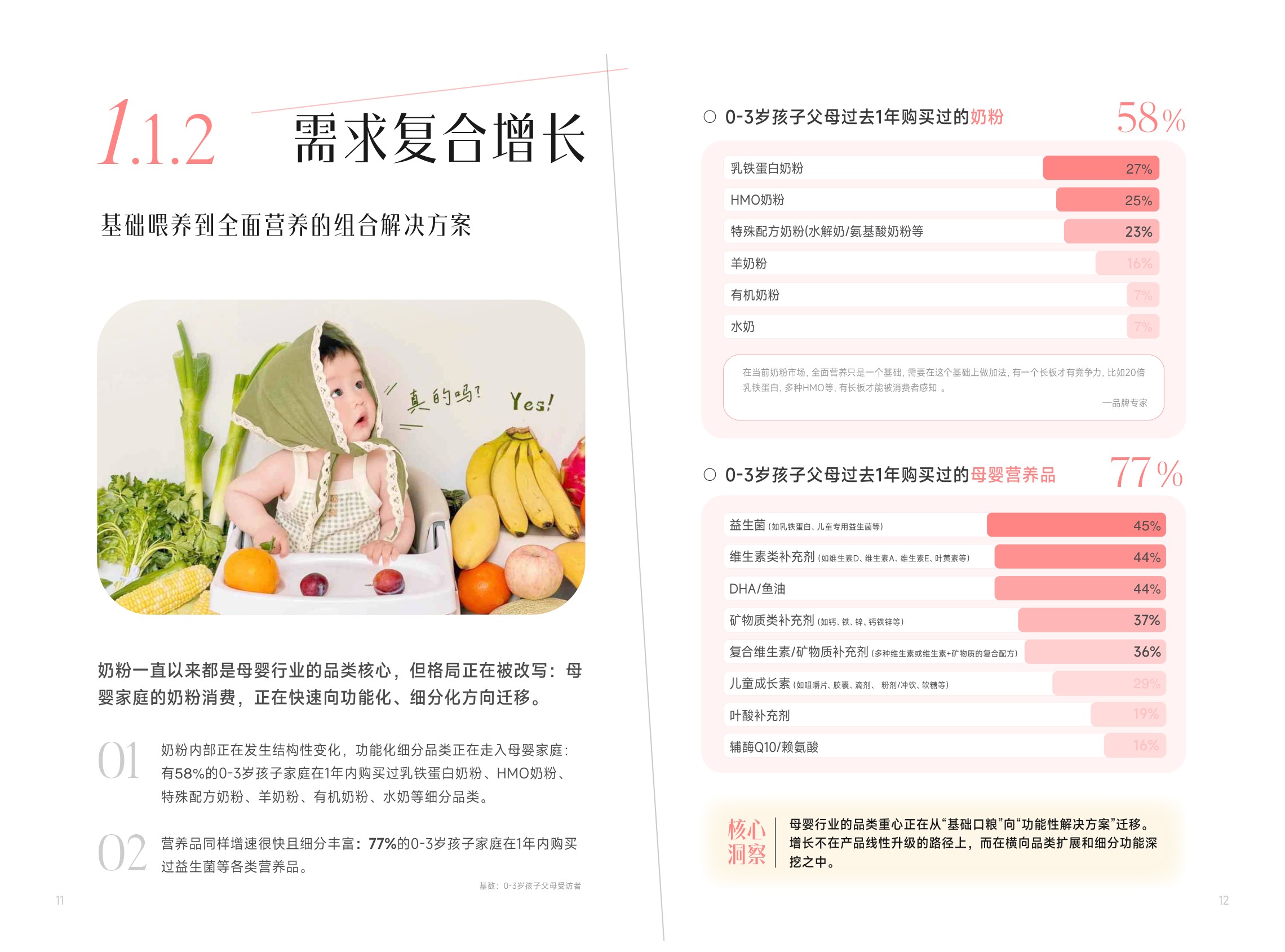 2026小红书商业快消母婴食品行业信任与增长白皮书-134页.pdf