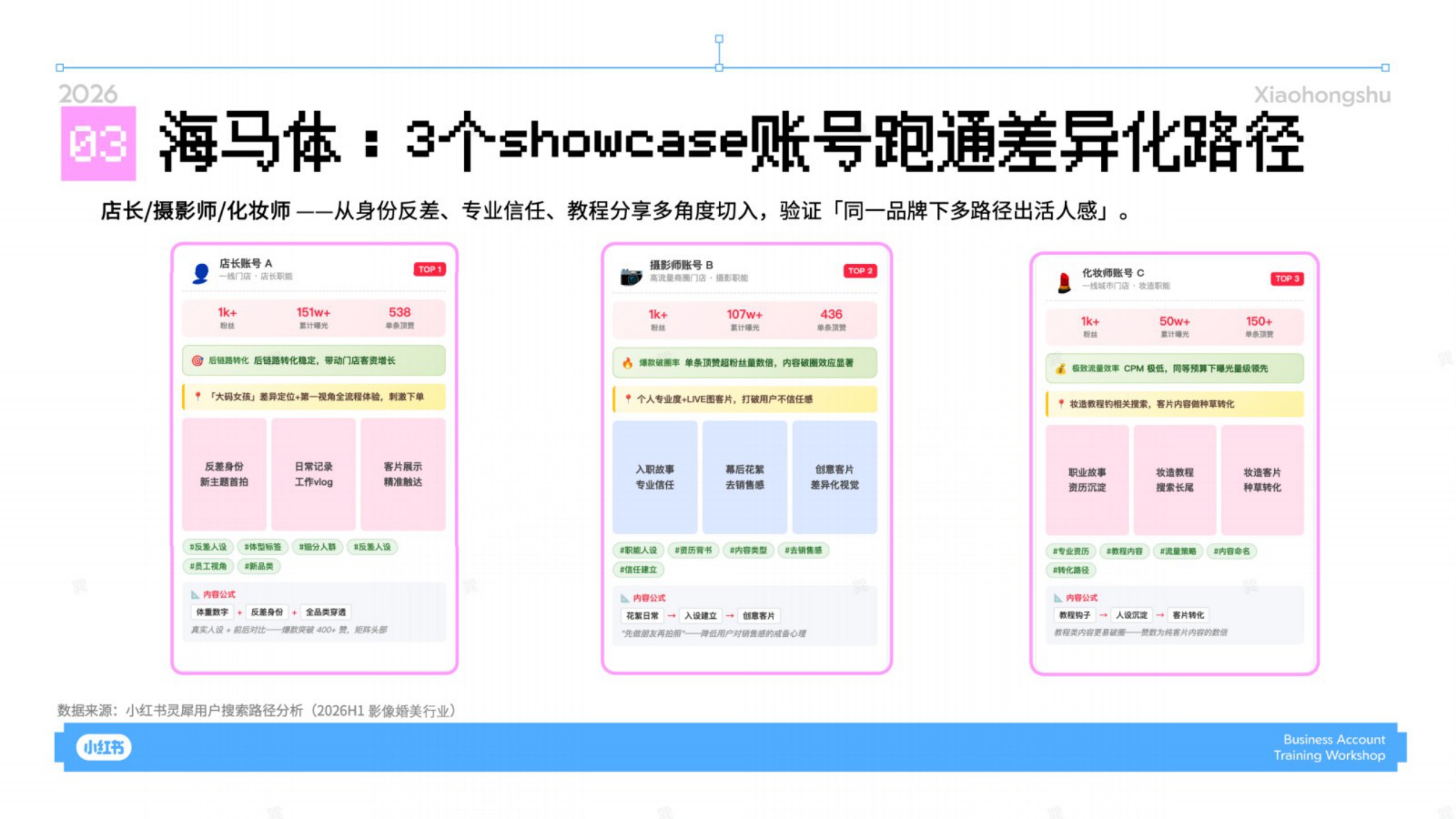 2026小红书影美行业KOS内容攻略.pdf