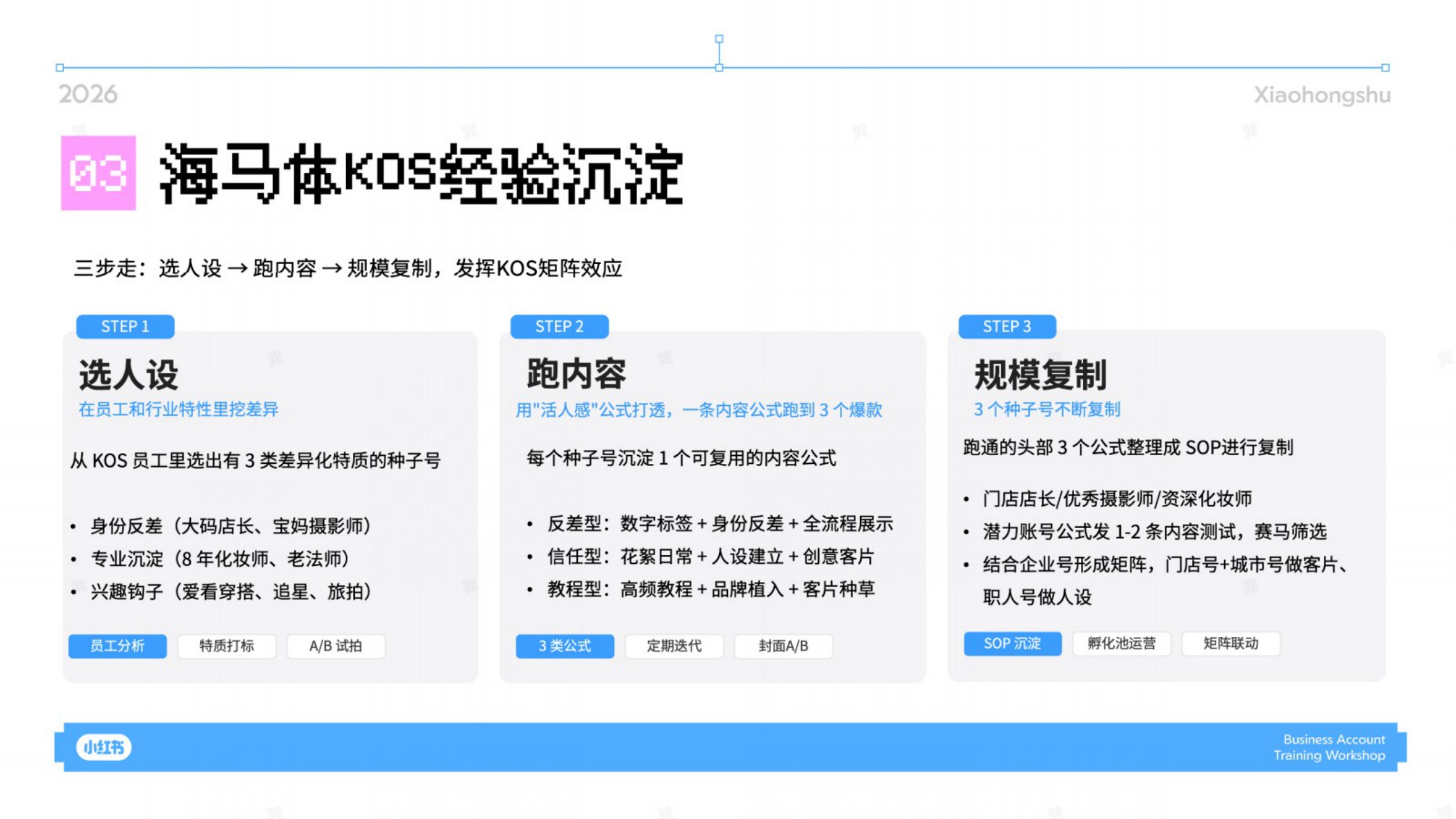 2026小红书影美行业KOS内容攻略.pdf
