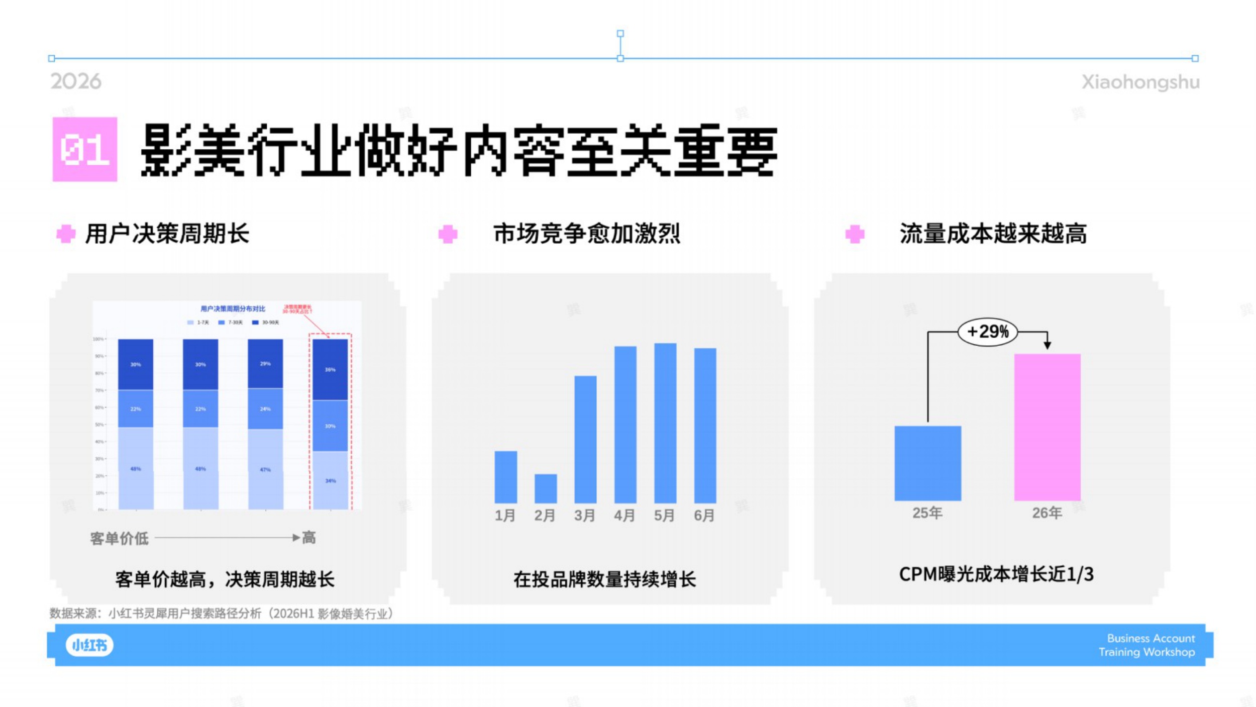 2026小红书影美行业KOS内容攻略.pdf