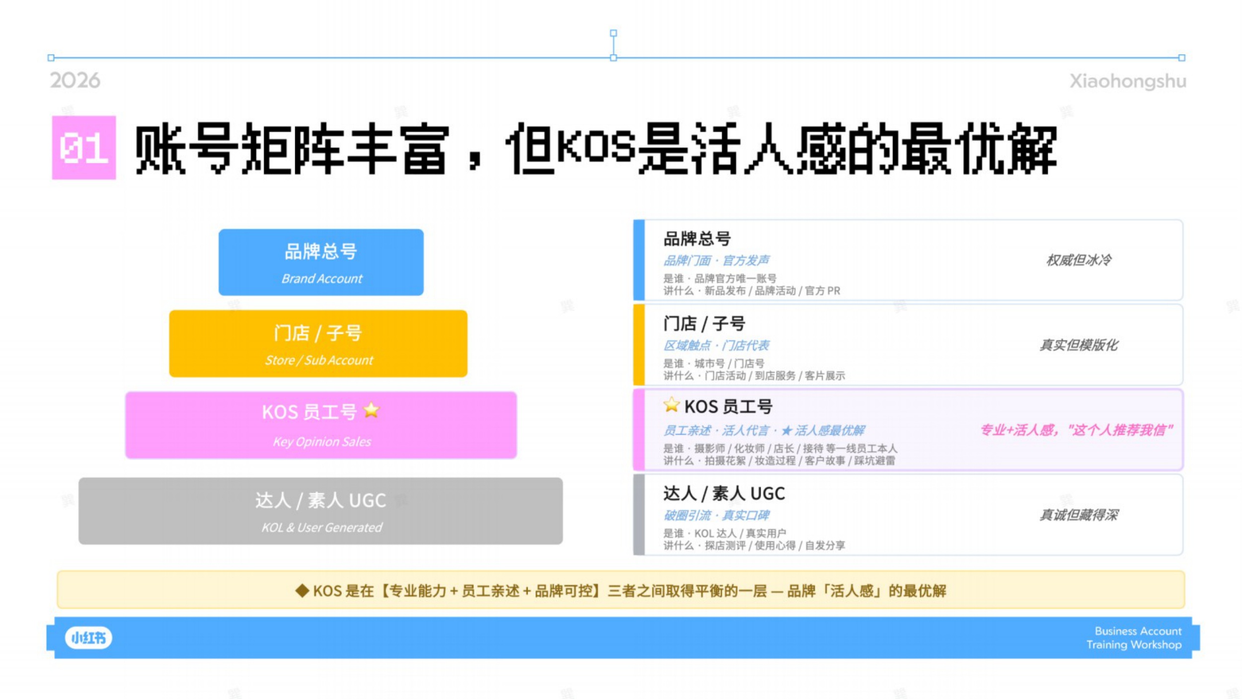 2026小红书影美行业KOS内容攻略.pdf