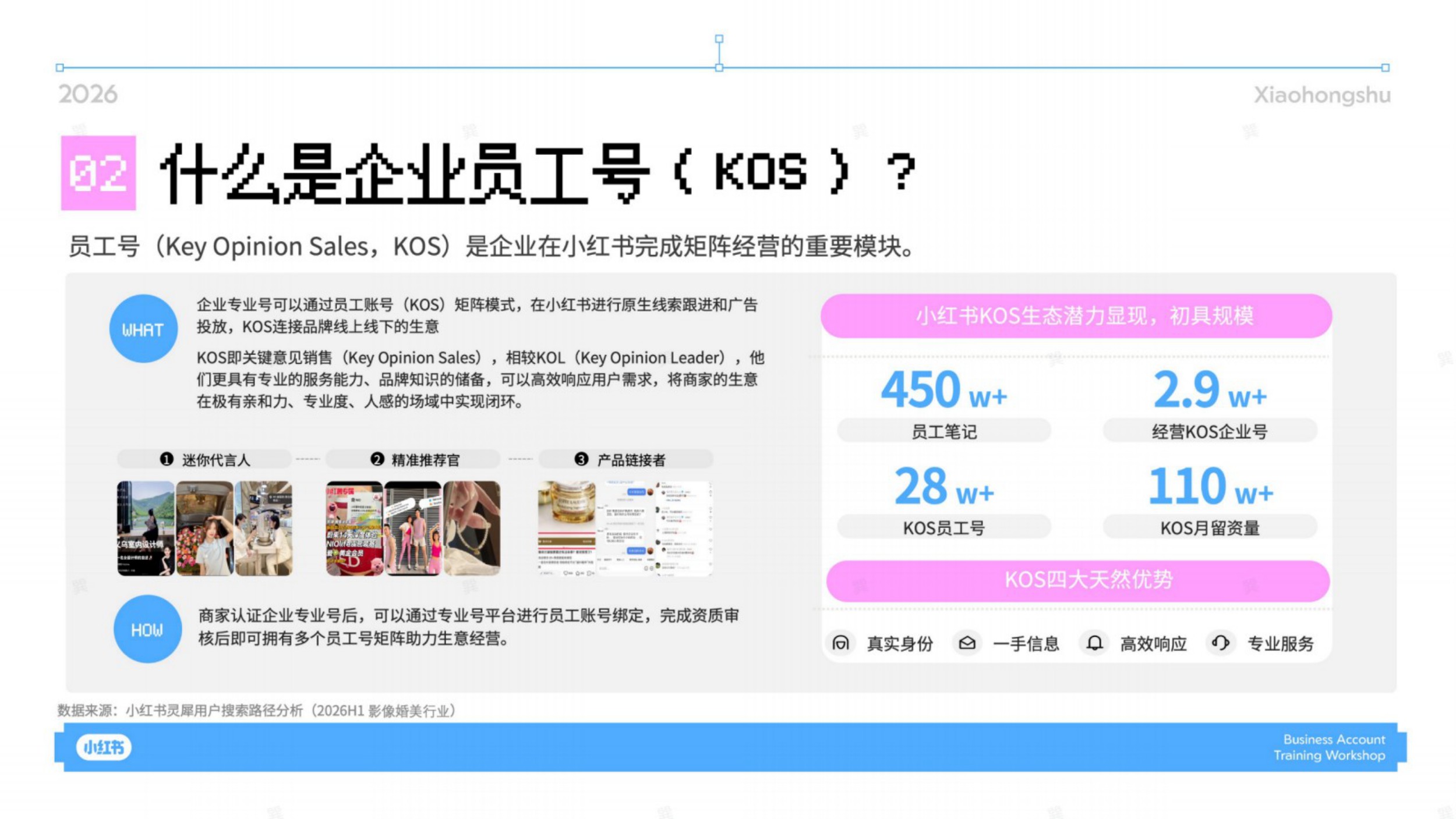 2026小红书影美行业KOS内容攻略.pdf
