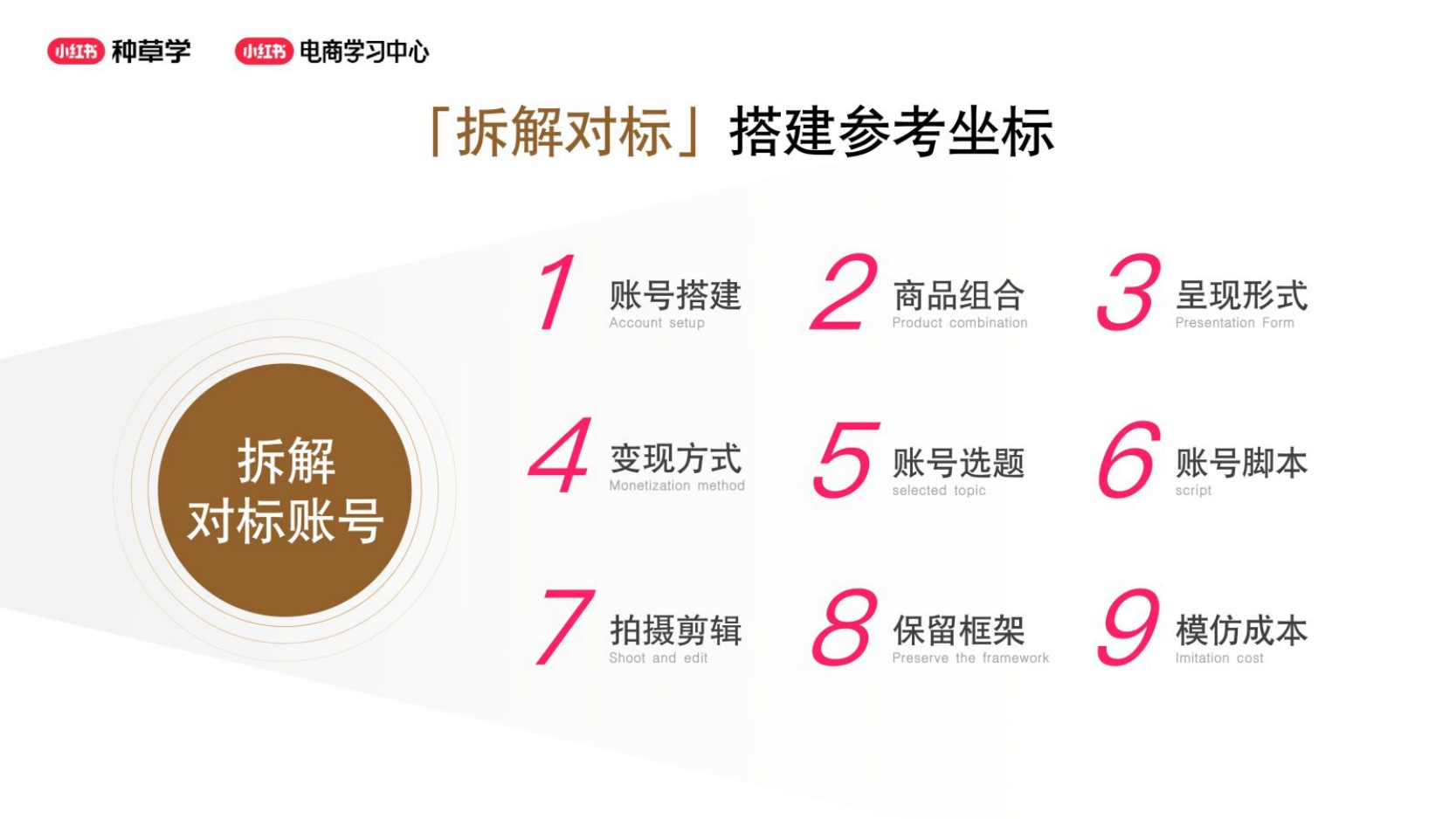 2026小红书账号定位：我要服务什么客群？.pdf