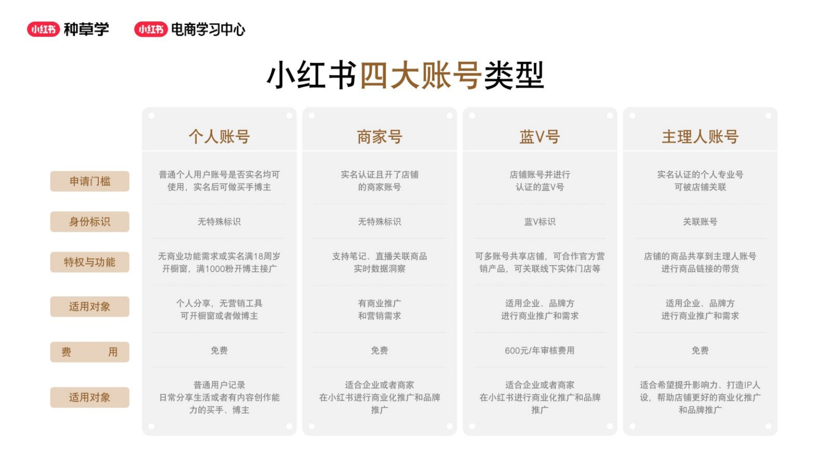 2026小红书账号定位：我要服务什么客群？.pdf