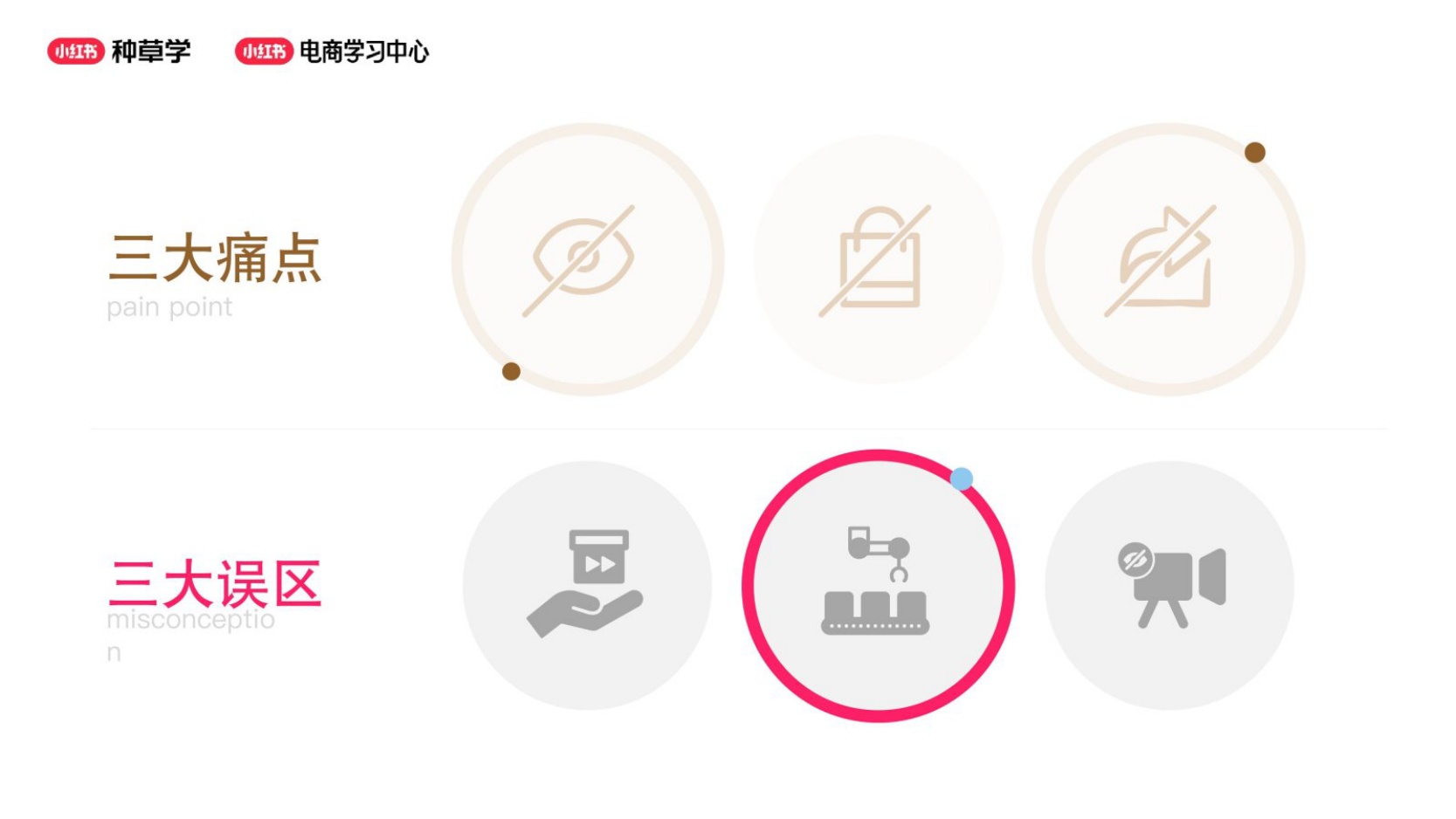 2026小红书账号定位：我要服务什么客群？.pdf
