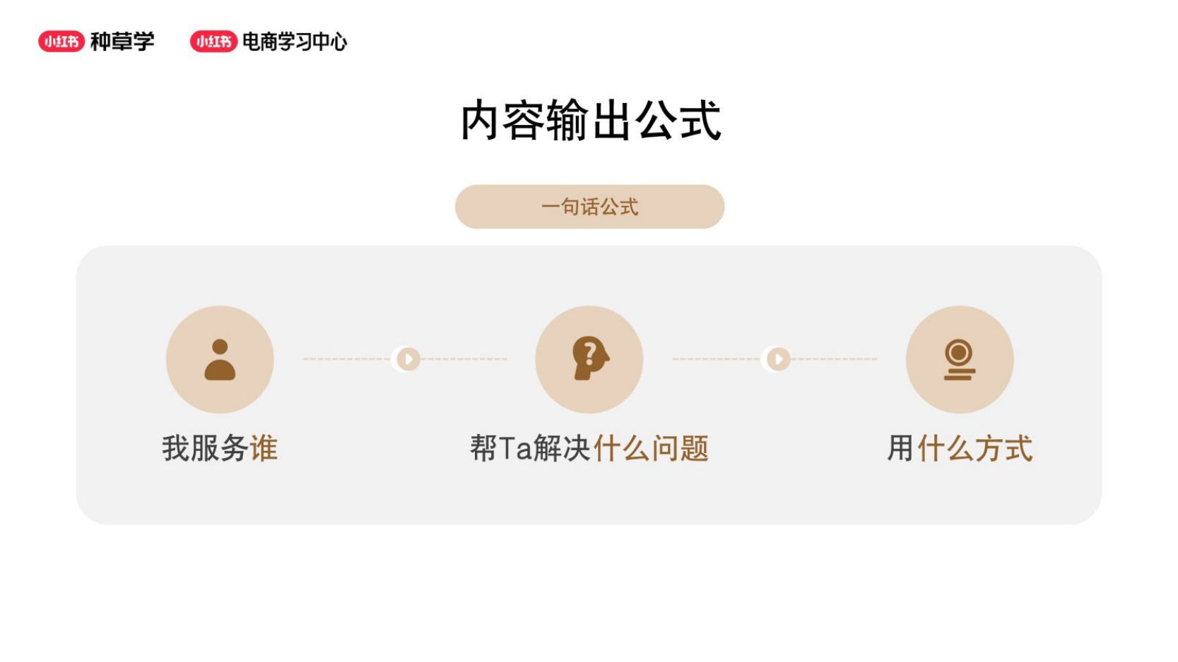 2026小红书账号定位：我要服务什么客群？.pdf