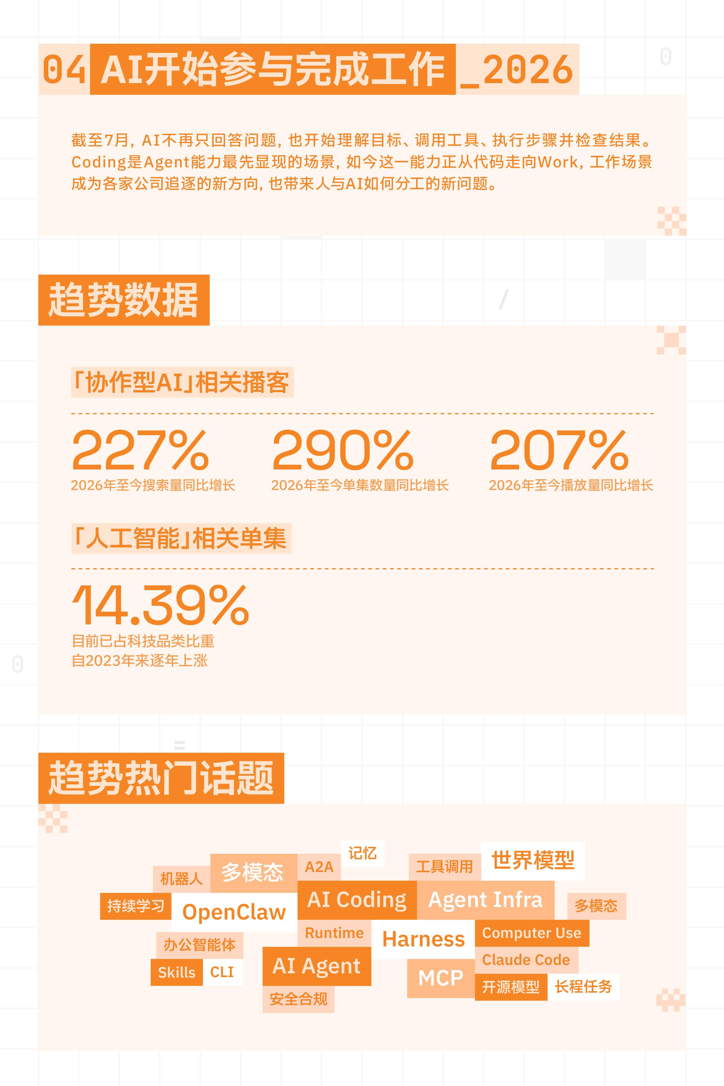 2026小宇宙AI趋势报告-小宇宙播客.pdf