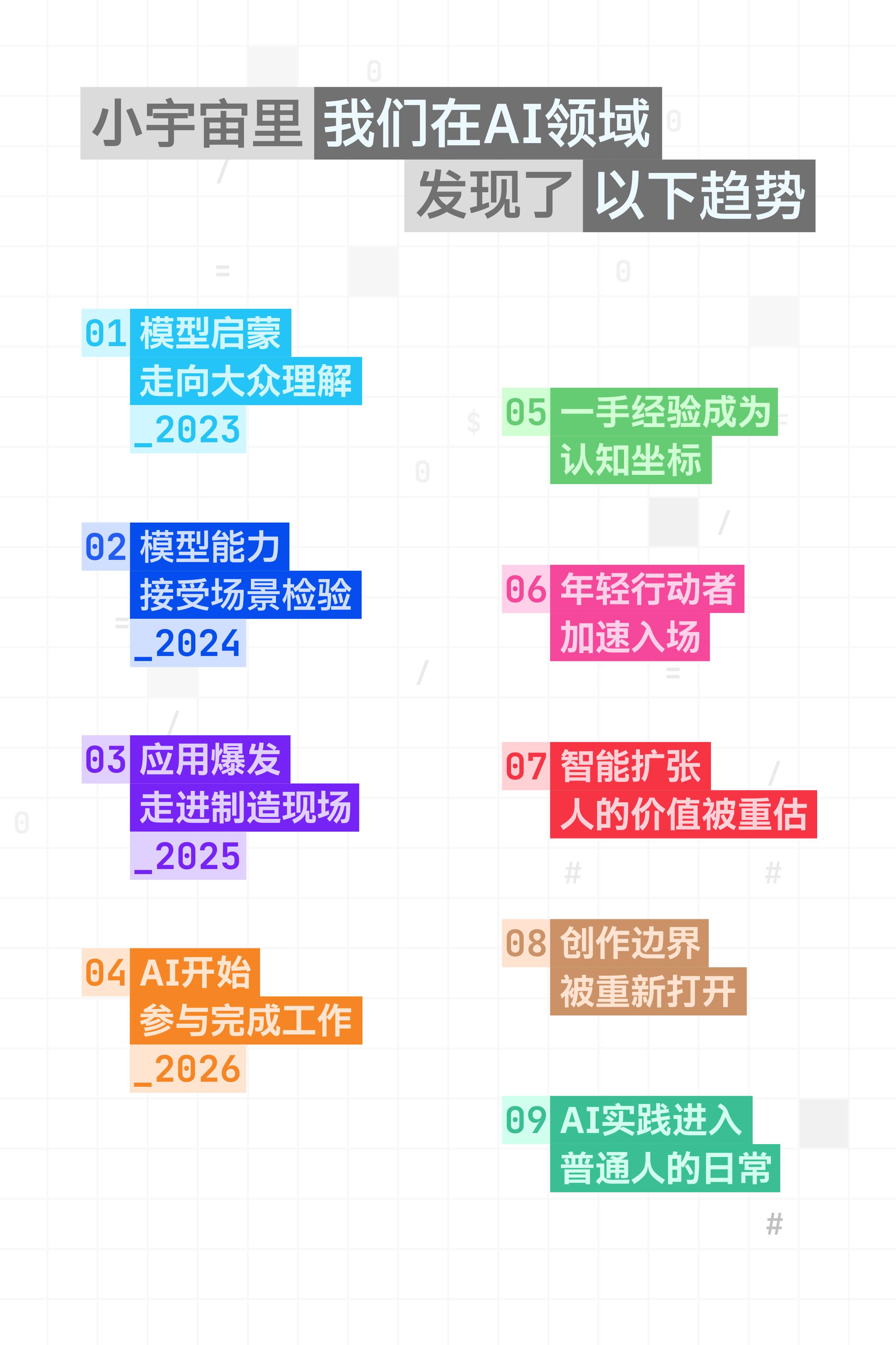 2026小宇宙AI趋势报告-小宇宙播客.pdf