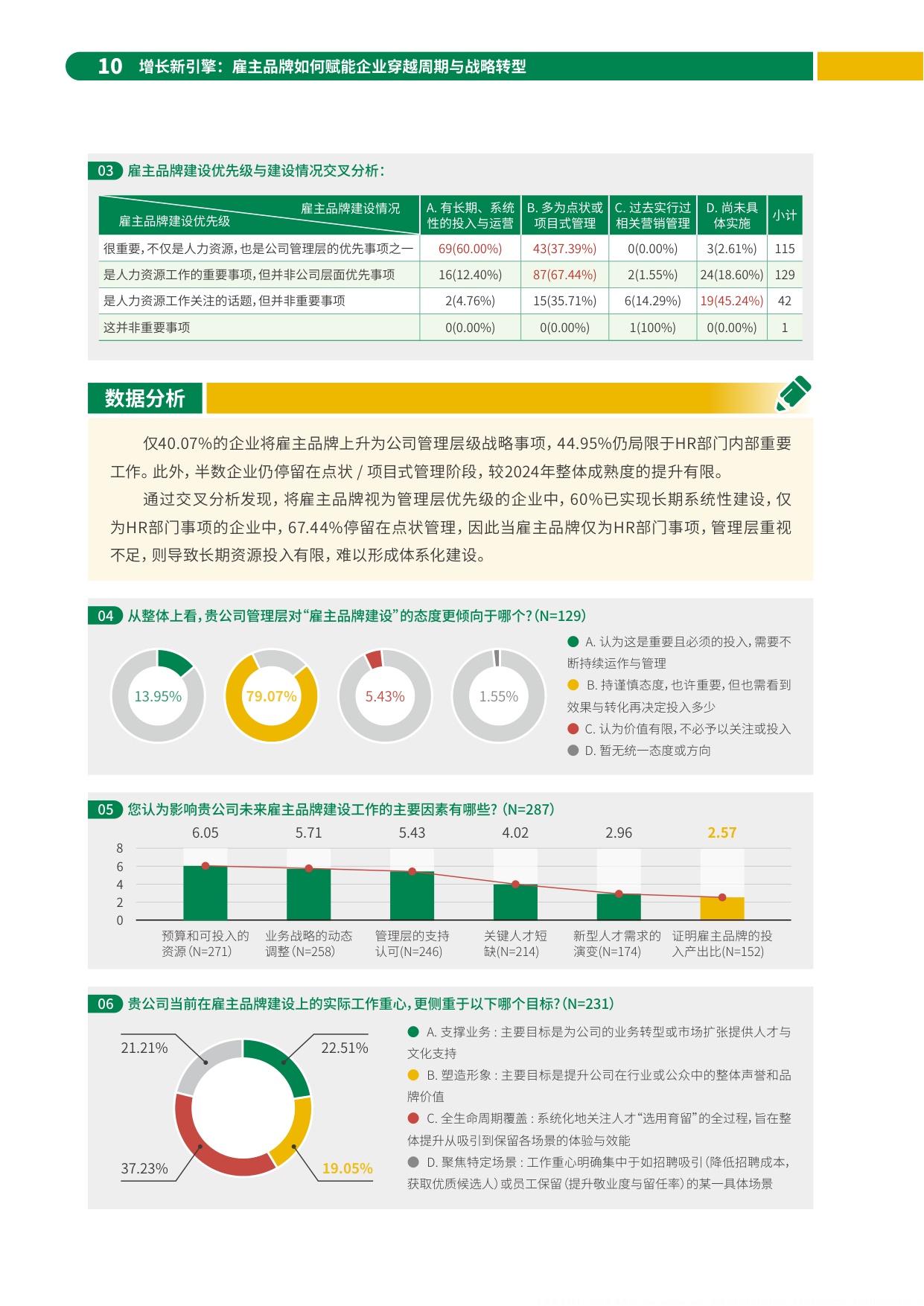 2026增长新引擎雇主品牌如何赋能企业穿越周期与战略转型报告-HR智享会.pdf