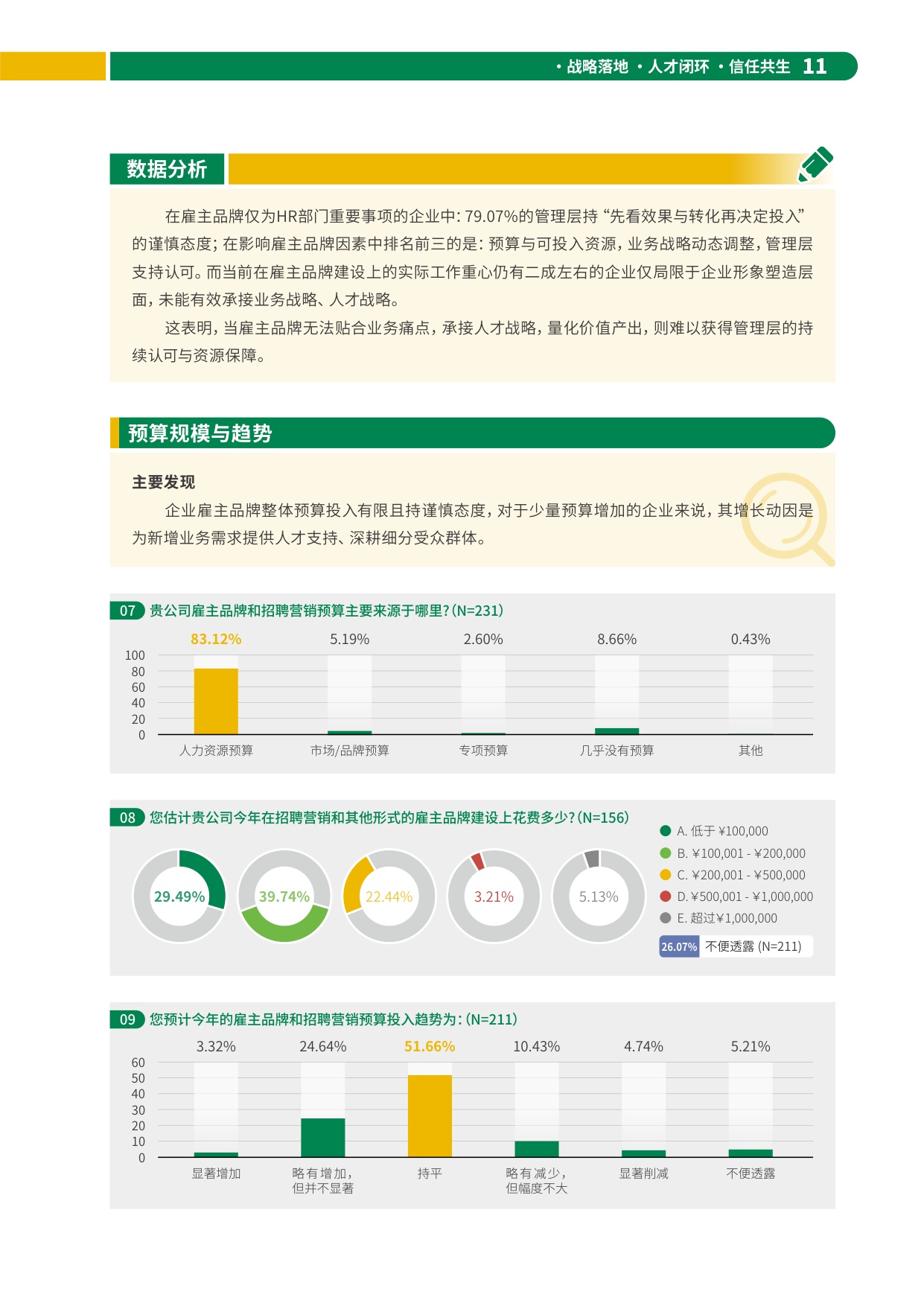 2026增长新引擎雇主品牌如何赋能企业穿越周期与战略转型报告-HR智享会.pdf
