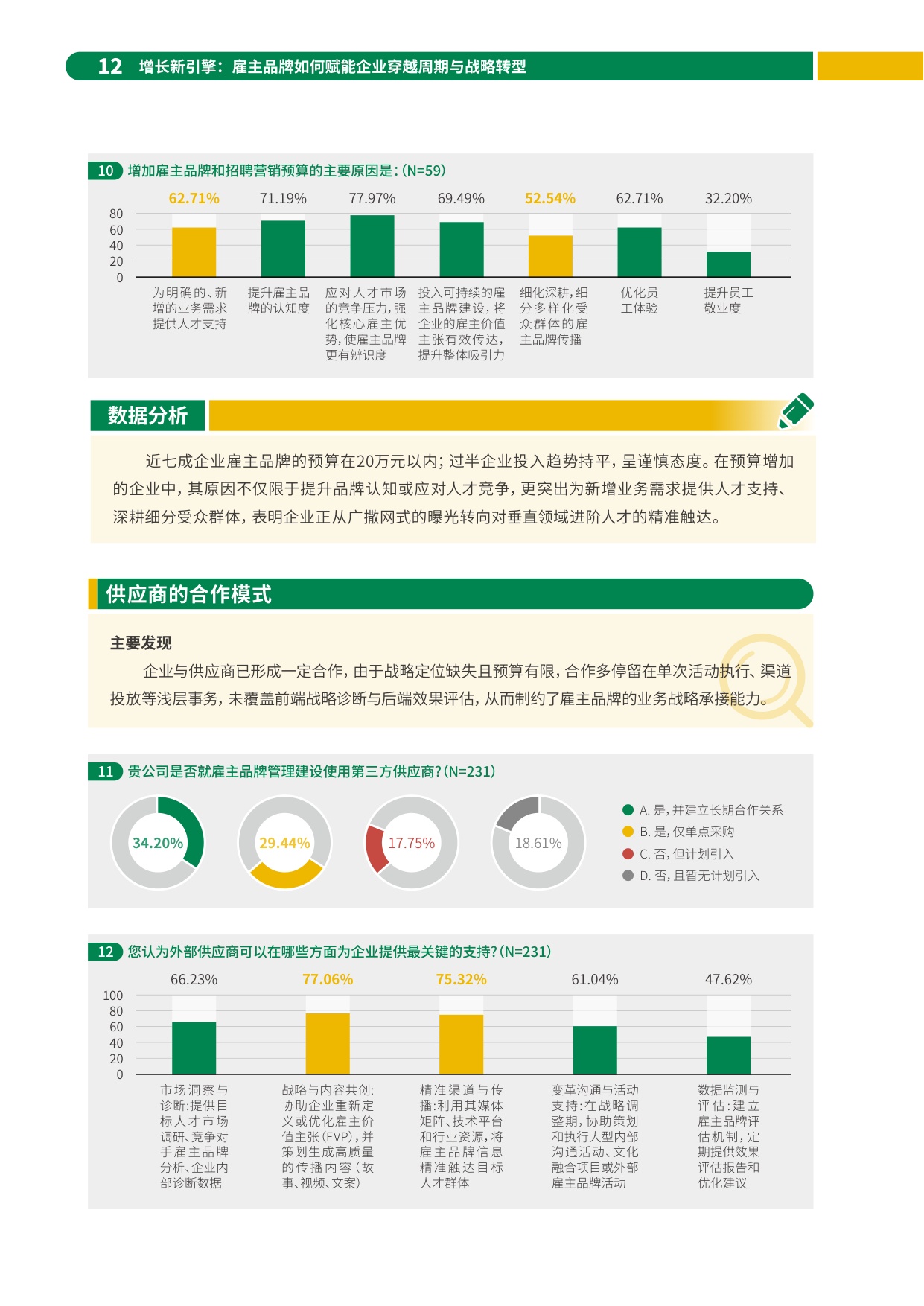2026增长新引擎雇主品牌如何赋能企业穿越周期与战略转型报告-HR智享会.pdf