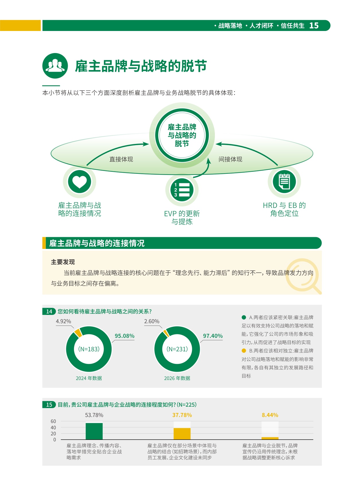 2026增长新引擎雇主品牌如何赋能企业穿越周期与战略转型报告-HR智享会.pdf