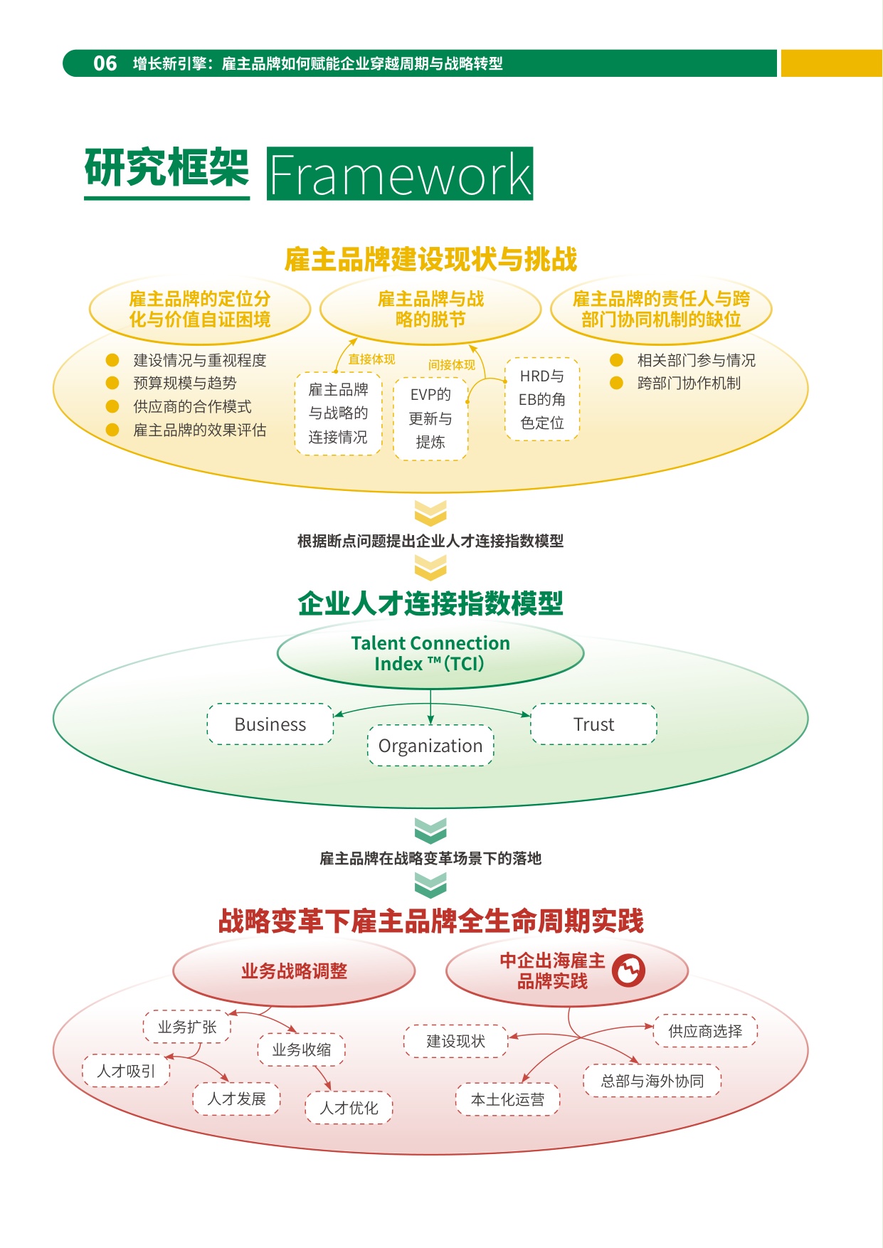 2026增长新引擎雇主品牌如何赋能企业穿越周期与战略转型报告-HR智享会.pdf