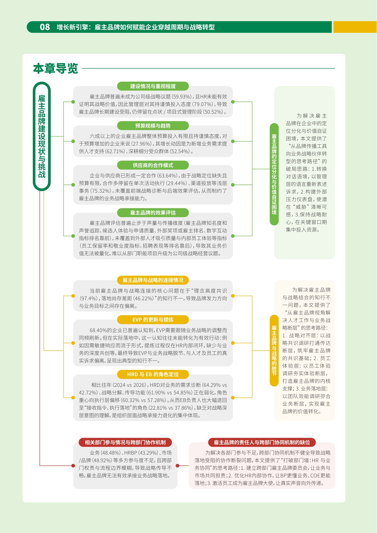 2026增长新引擎雇主品牌如何赋能企业穿越周期与战略转型报告-HR智享会.pdf