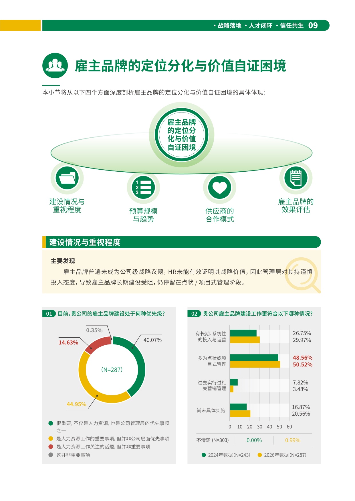 2026增长新引擎雇主品牌如何赋能企业穿越周期与战略转型报告-HR智享会.pdf