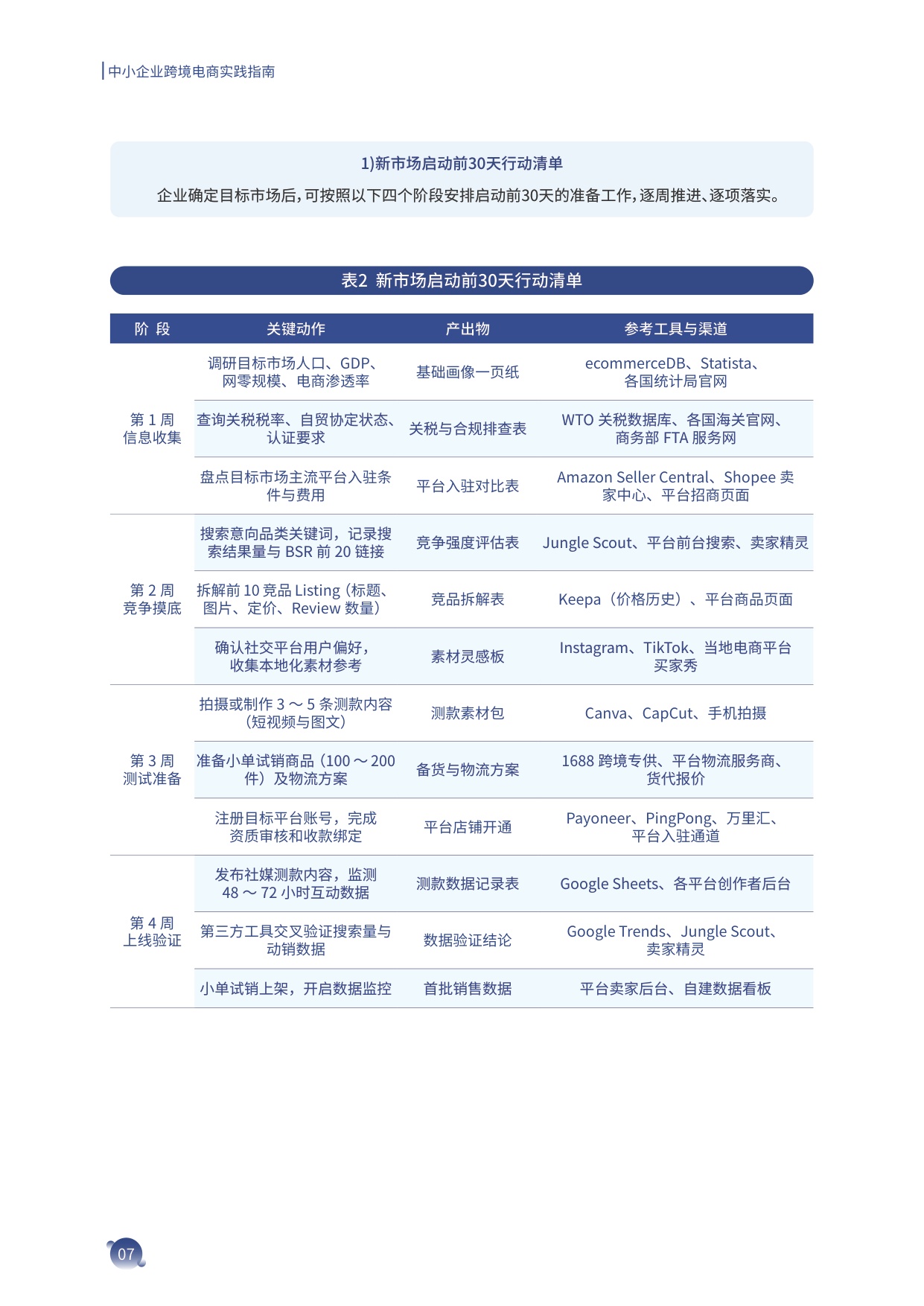 2026中小企业跨境电商实践指南-世界互联网大会.pdf