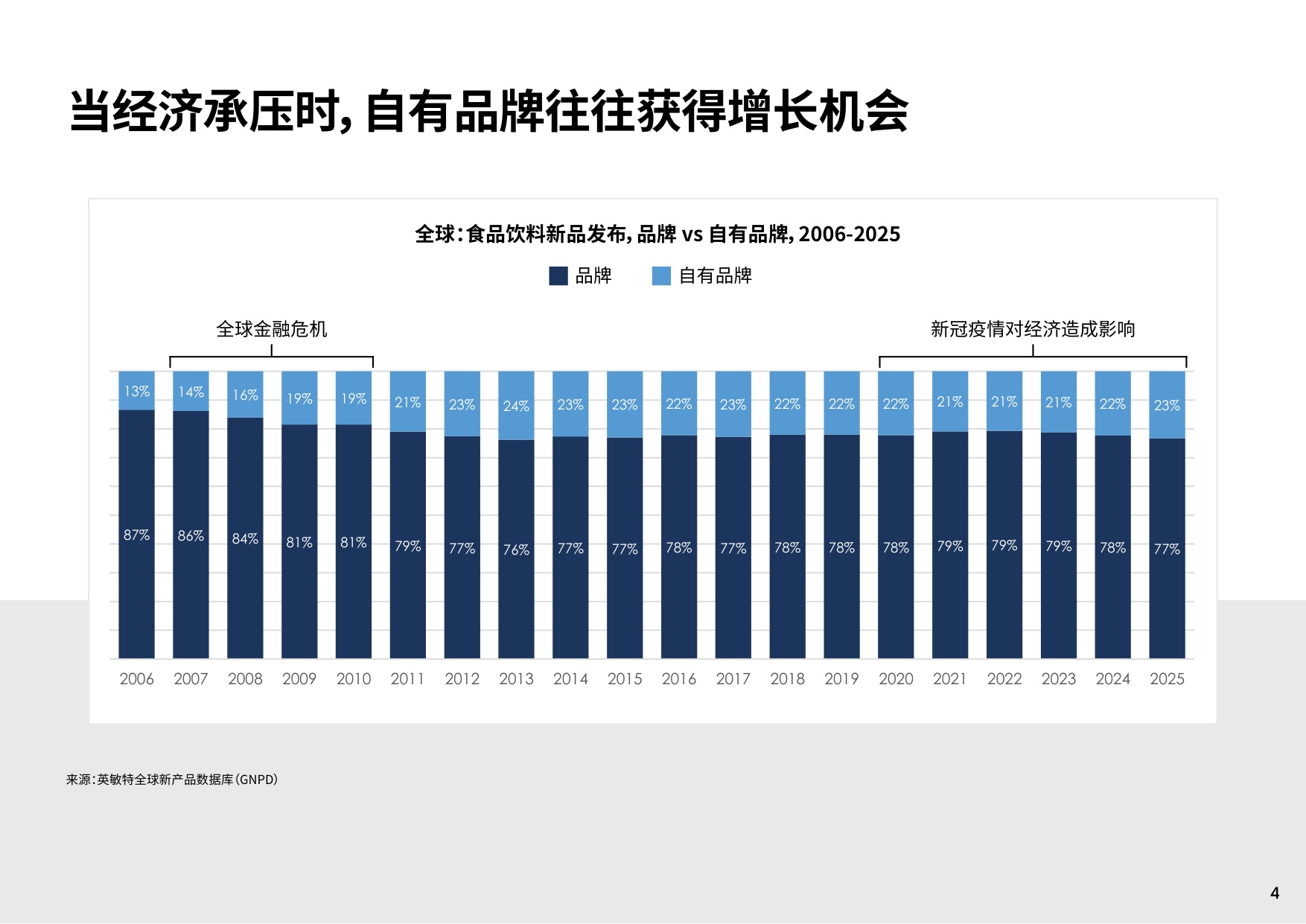 2026自有品牌迈入战略创意时代研究报告-英敏特.pdf