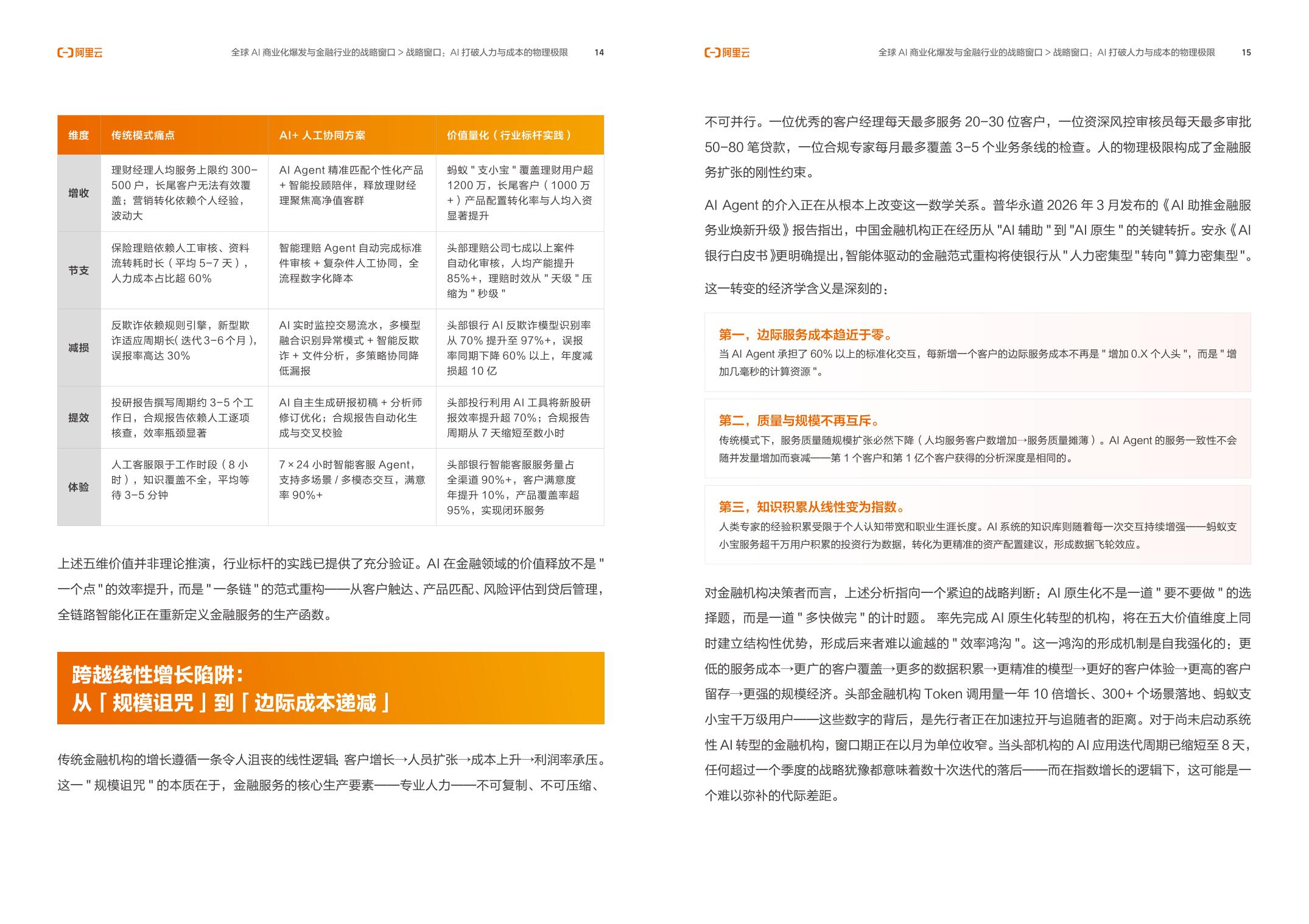 206页-阿里云-金融行业Agent百技图2026.pdf