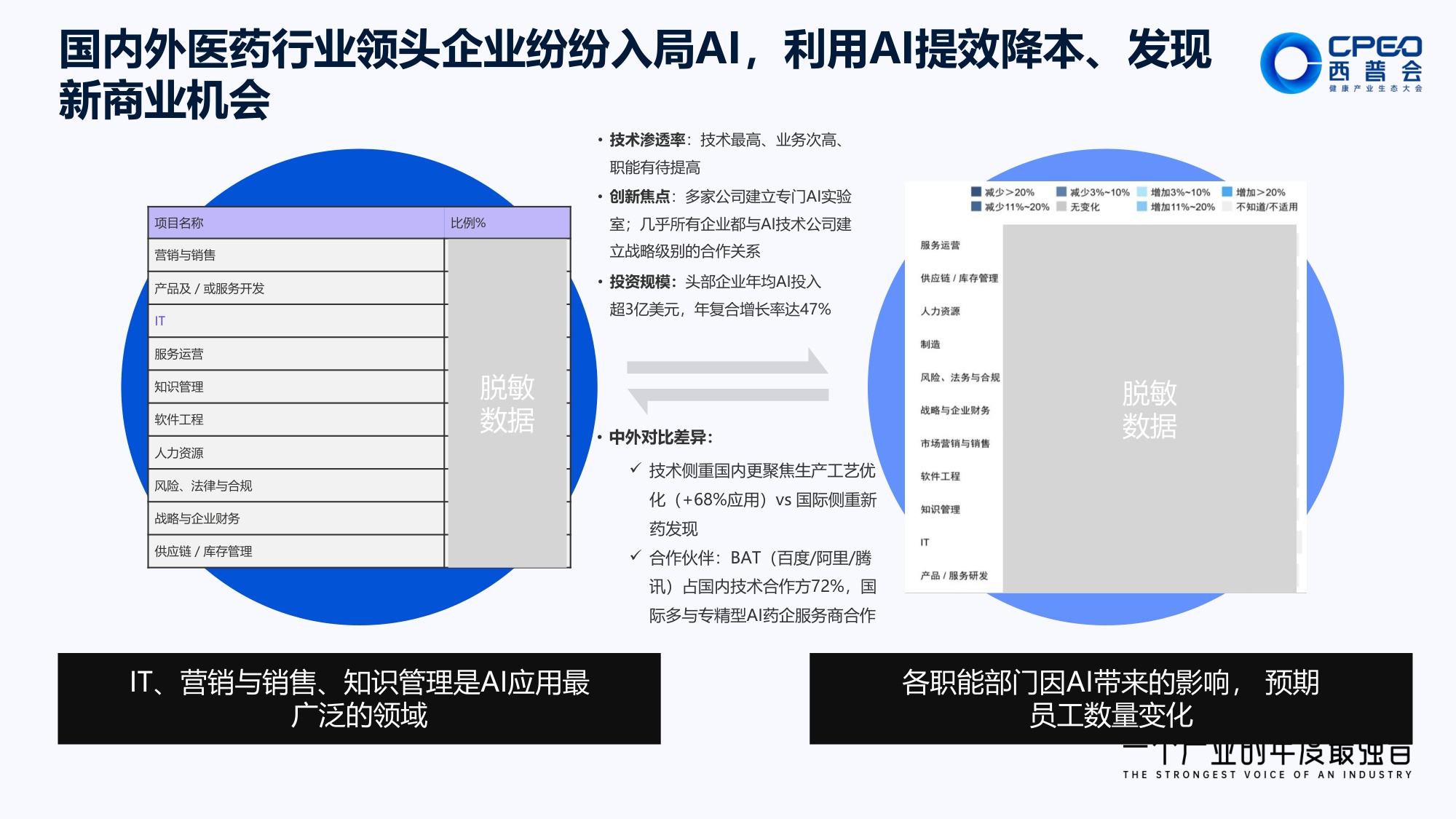 21页PPT-单玉 商业重塑：AI赋能医药行业高质量发展.pdf