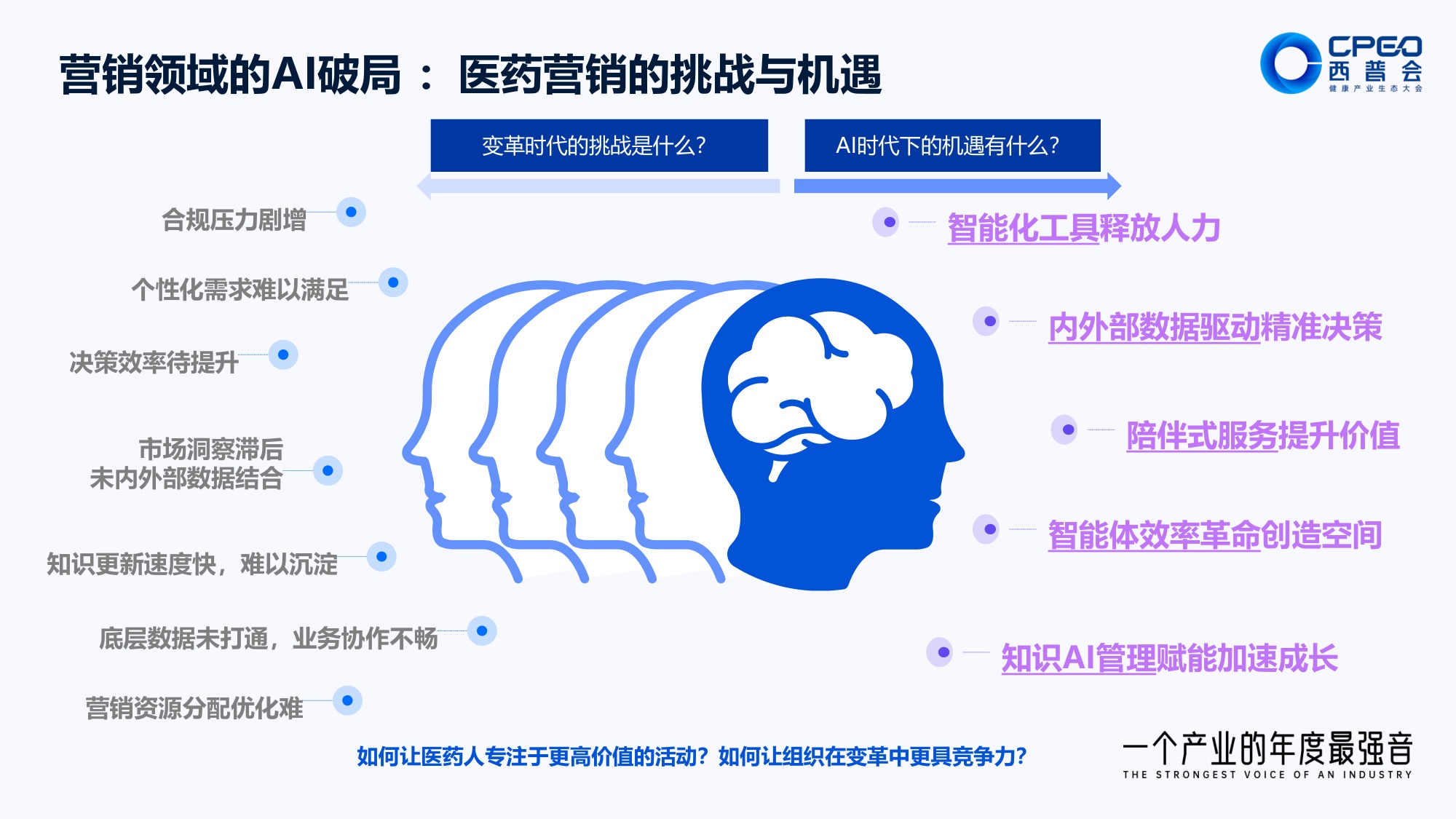 21页PPT-单玉 商业重塑：AI赋能医药行业高质量发展.pdf