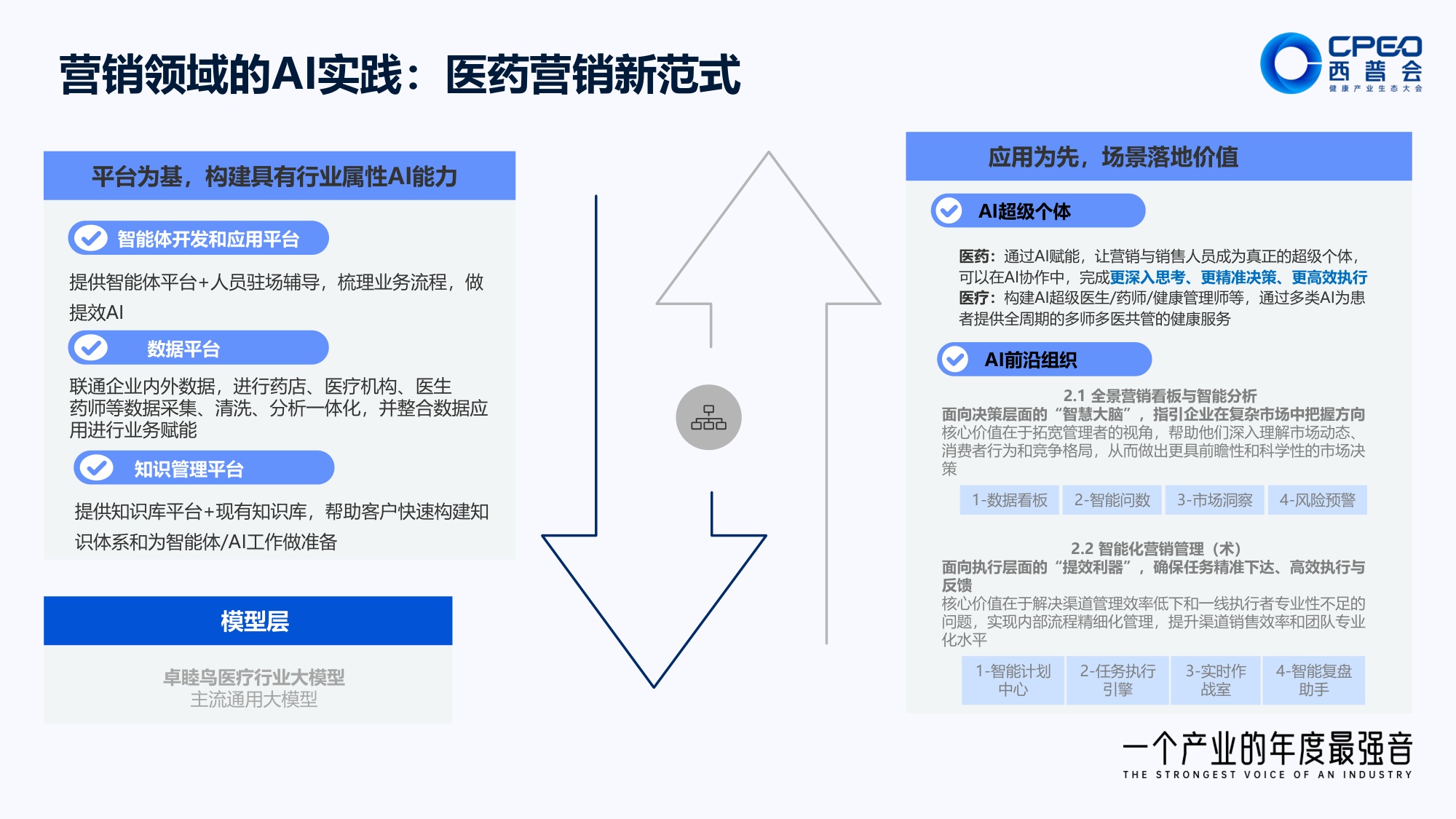 21页PPT-单玉 商业重塑：AI赋能医药行业高质量发展.pdf