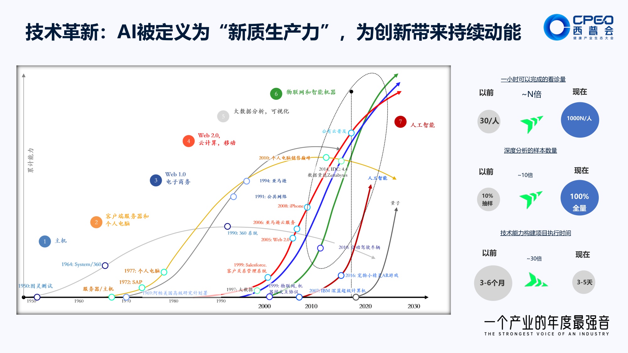 21页PPT-单玉 商业重塑：AI赋能医药行业高质量发展.pdf