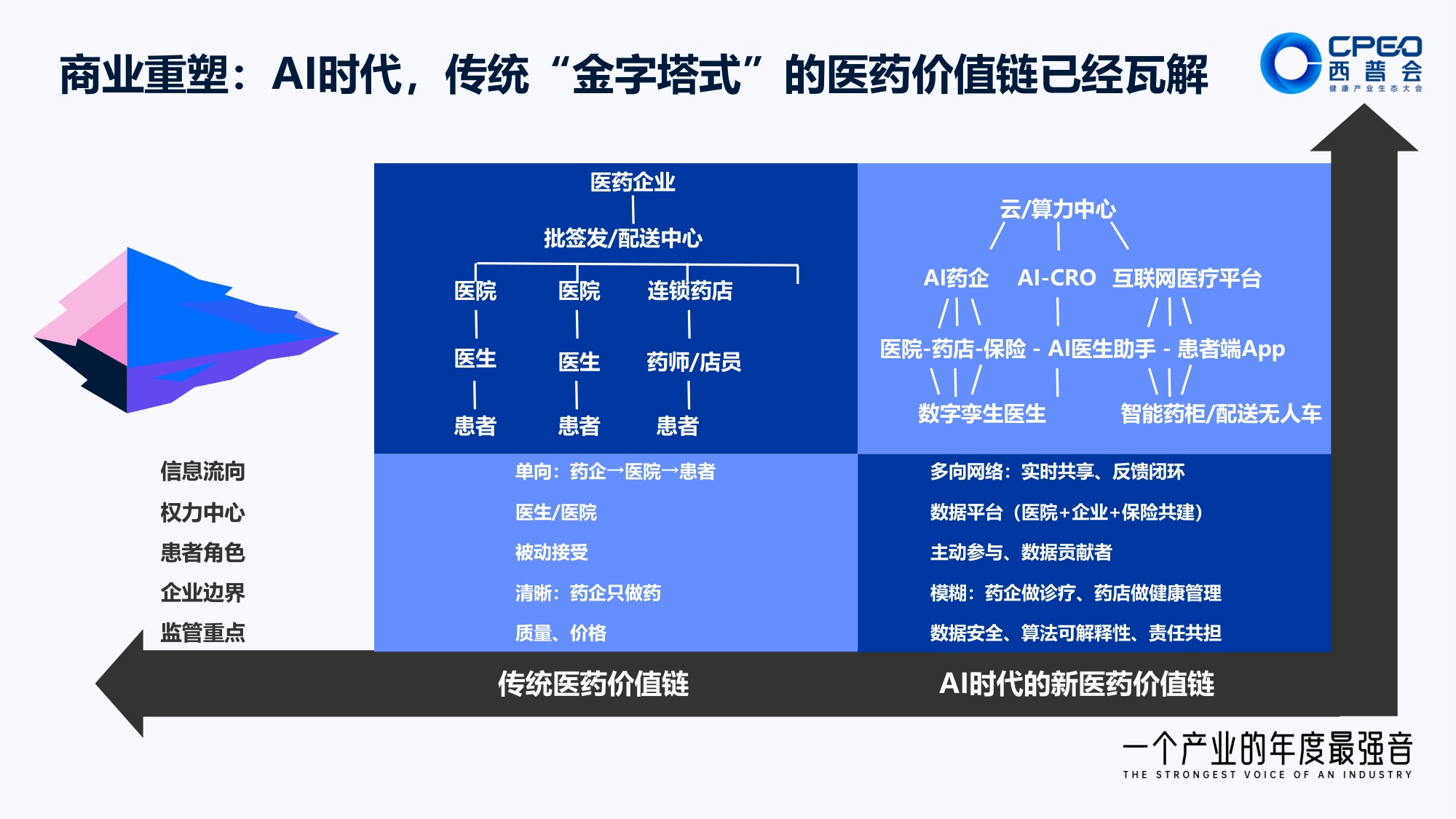 21页PPT-单玉 商业重塑：AI赋能医药行业高质量发展.pdf