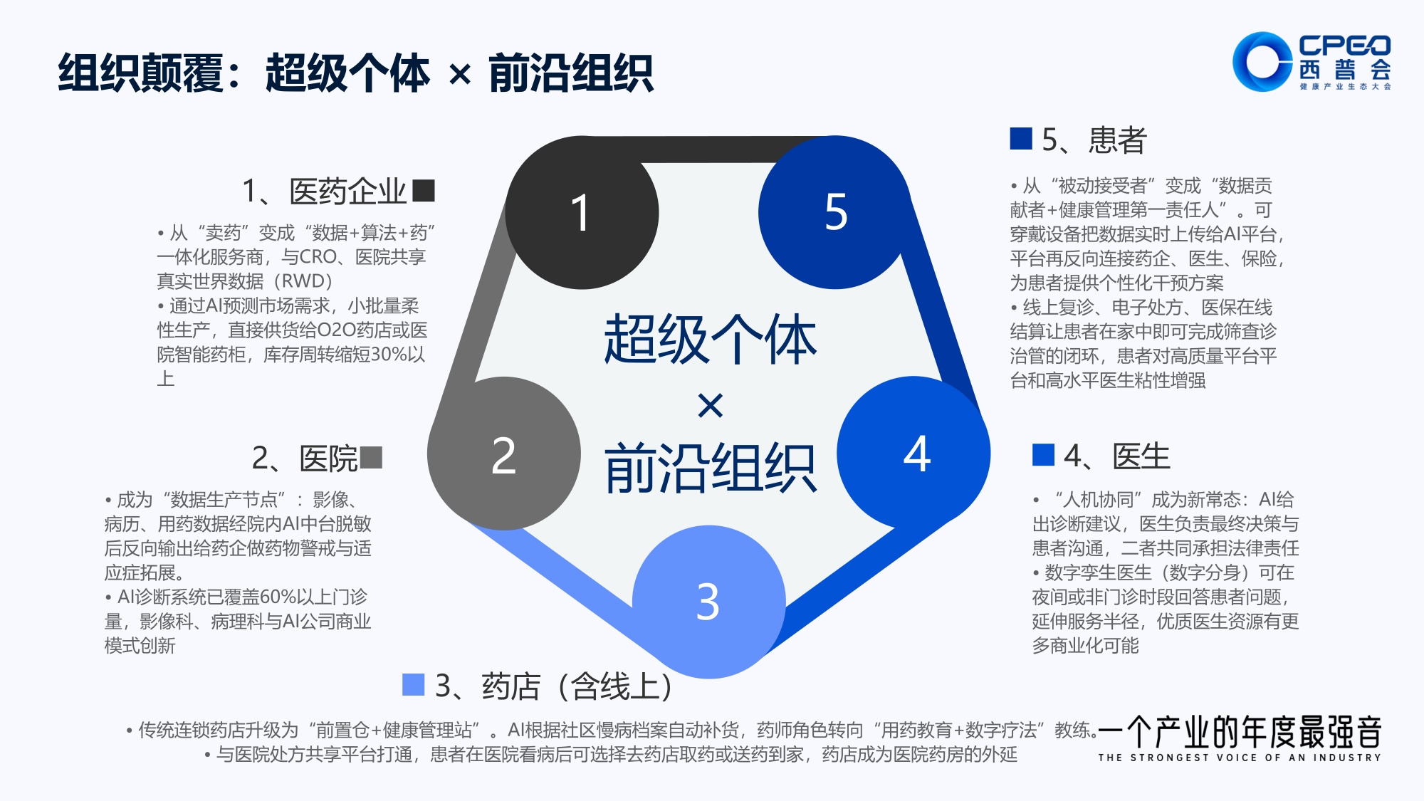 21页PPT-单玉 商业重塑：AI赋能医药行业高质量发展.pdf