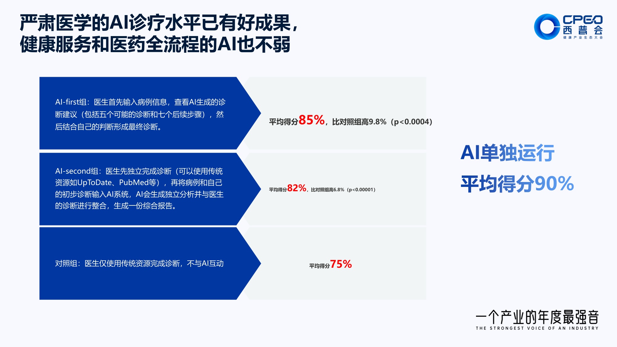 21页PPT-单玉 商业重塑：AI赋能医药行业高质量发展.pdf