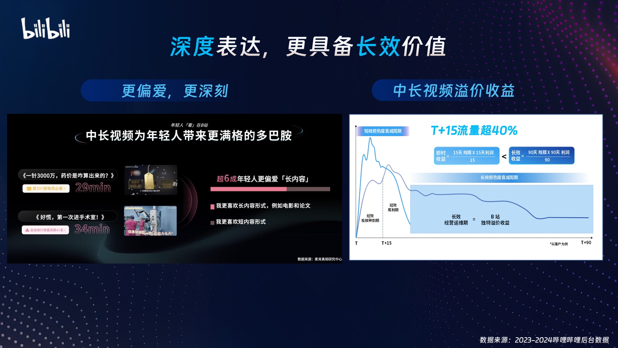 21页PPT-陶  嵩 用年轻人的方式 打开健康增量市场.pdf